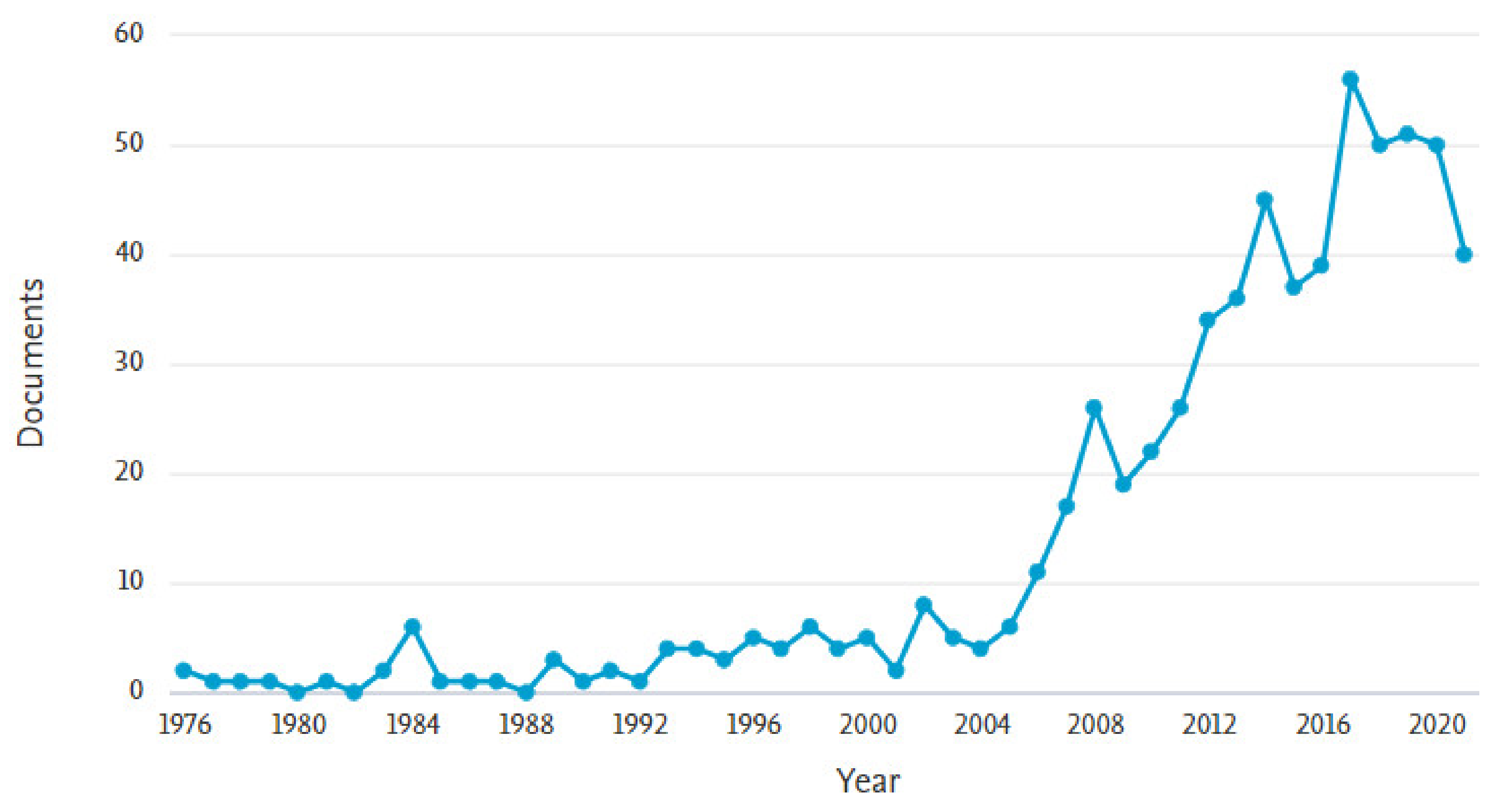 Buildings 12 00482 g003