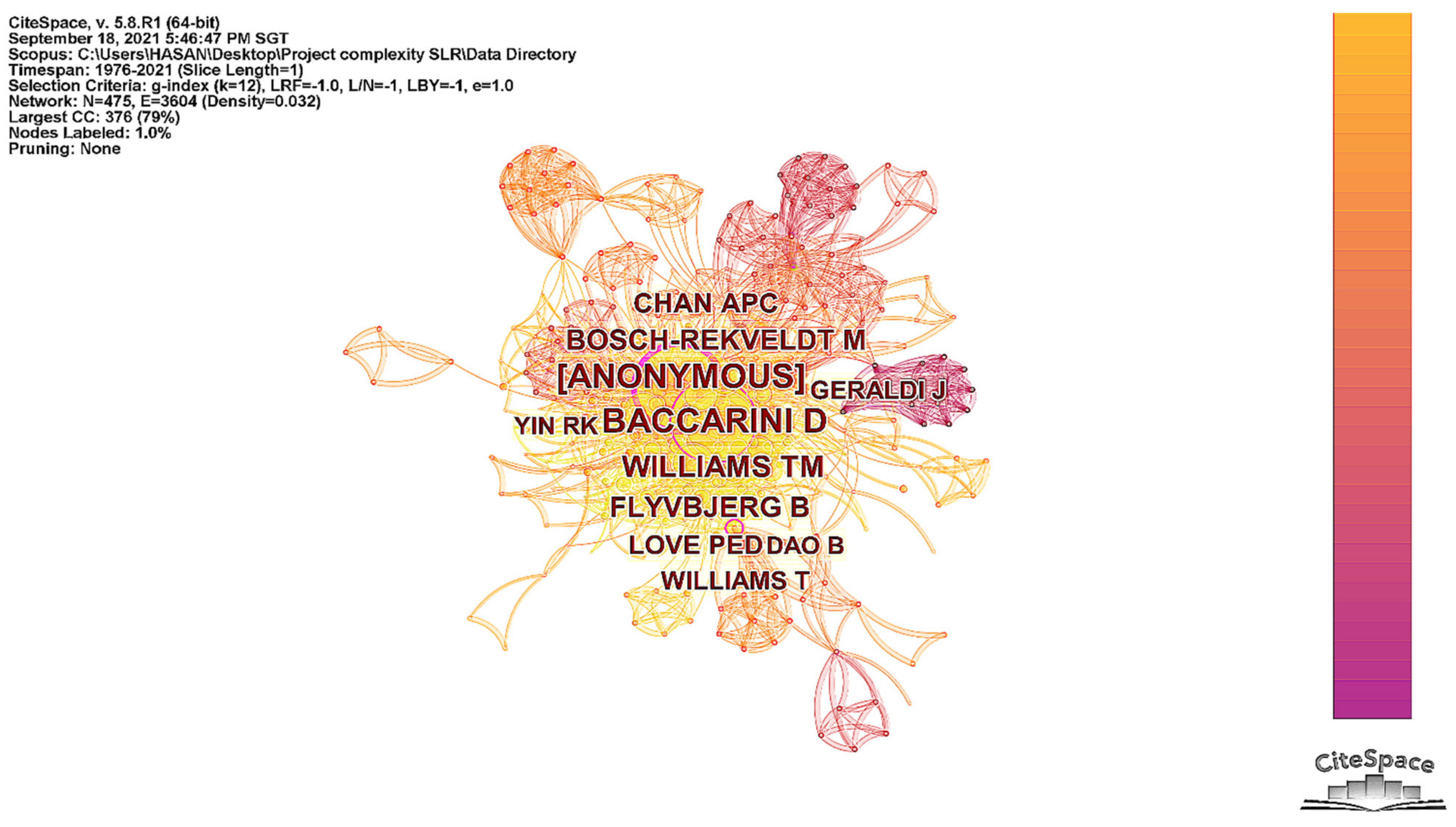 Buildings 12 00482 g005