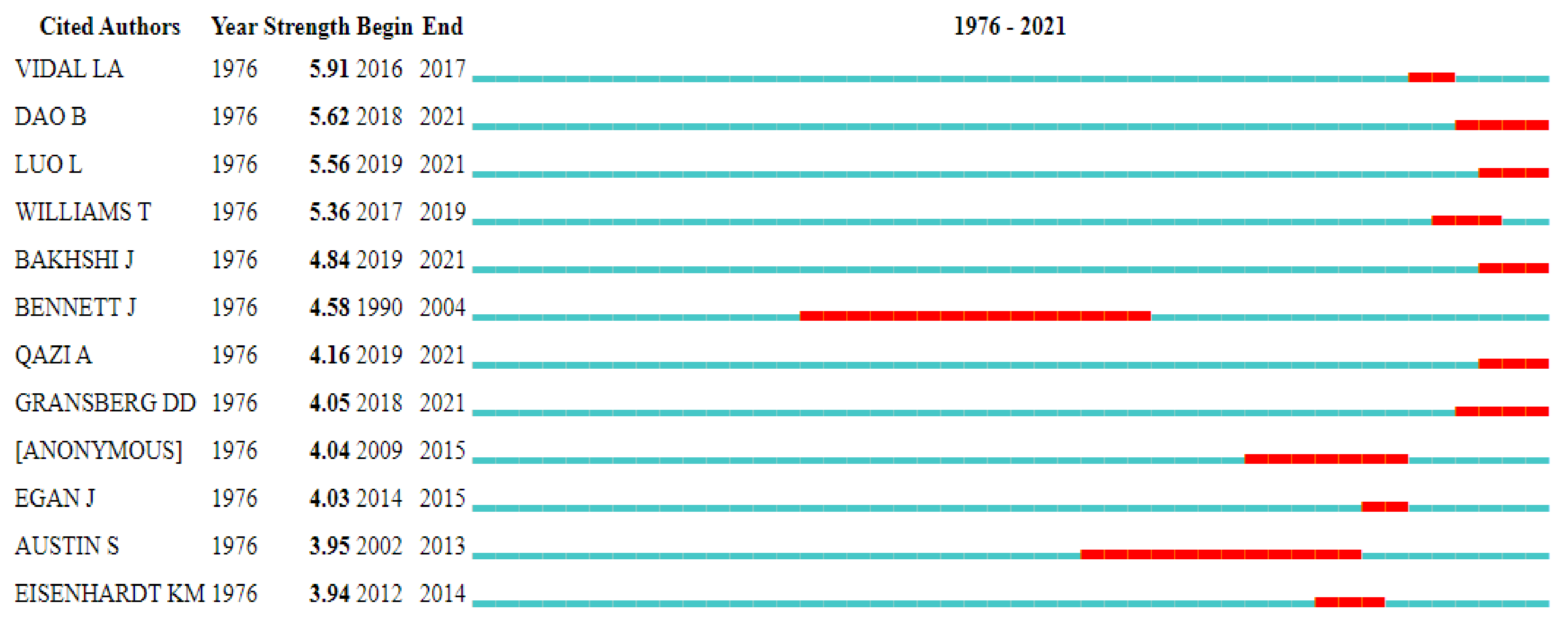 Buildings 12 00482 g006