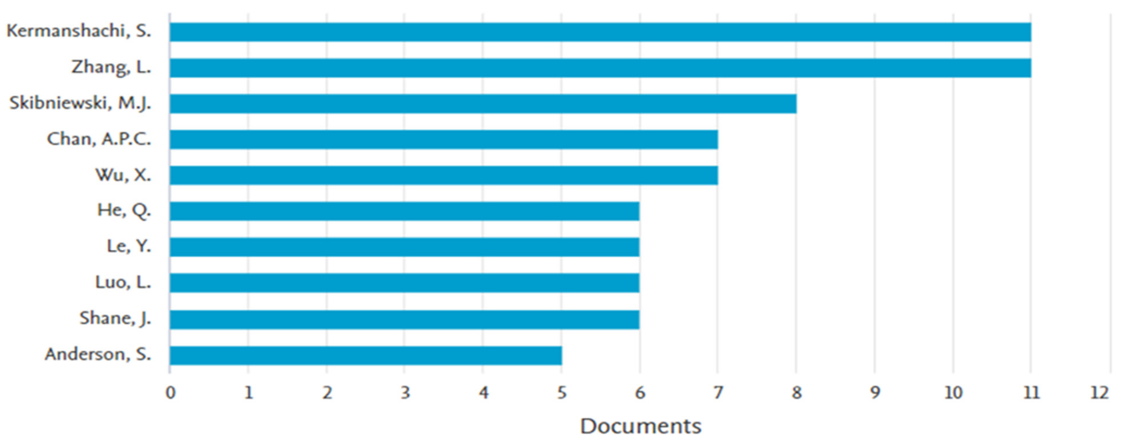 Buildings 12 00482 g007