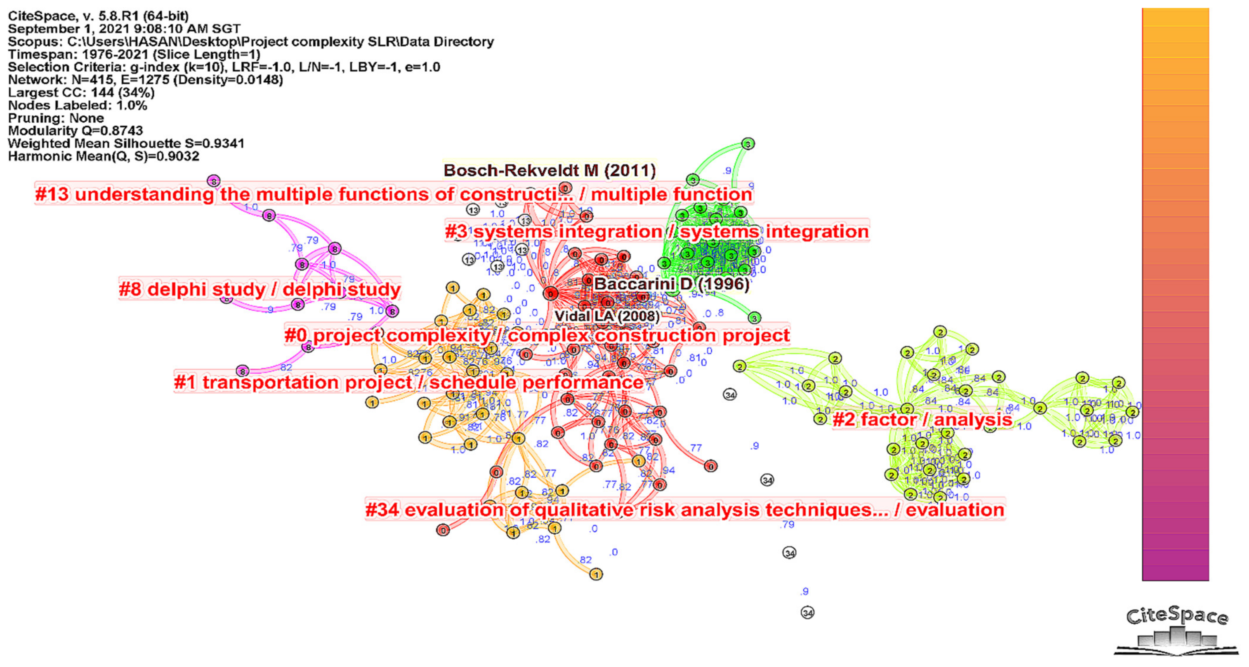 Buildings 12 00482 g009