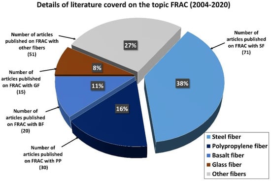 Influence of high temperature exposure on compressive strength and