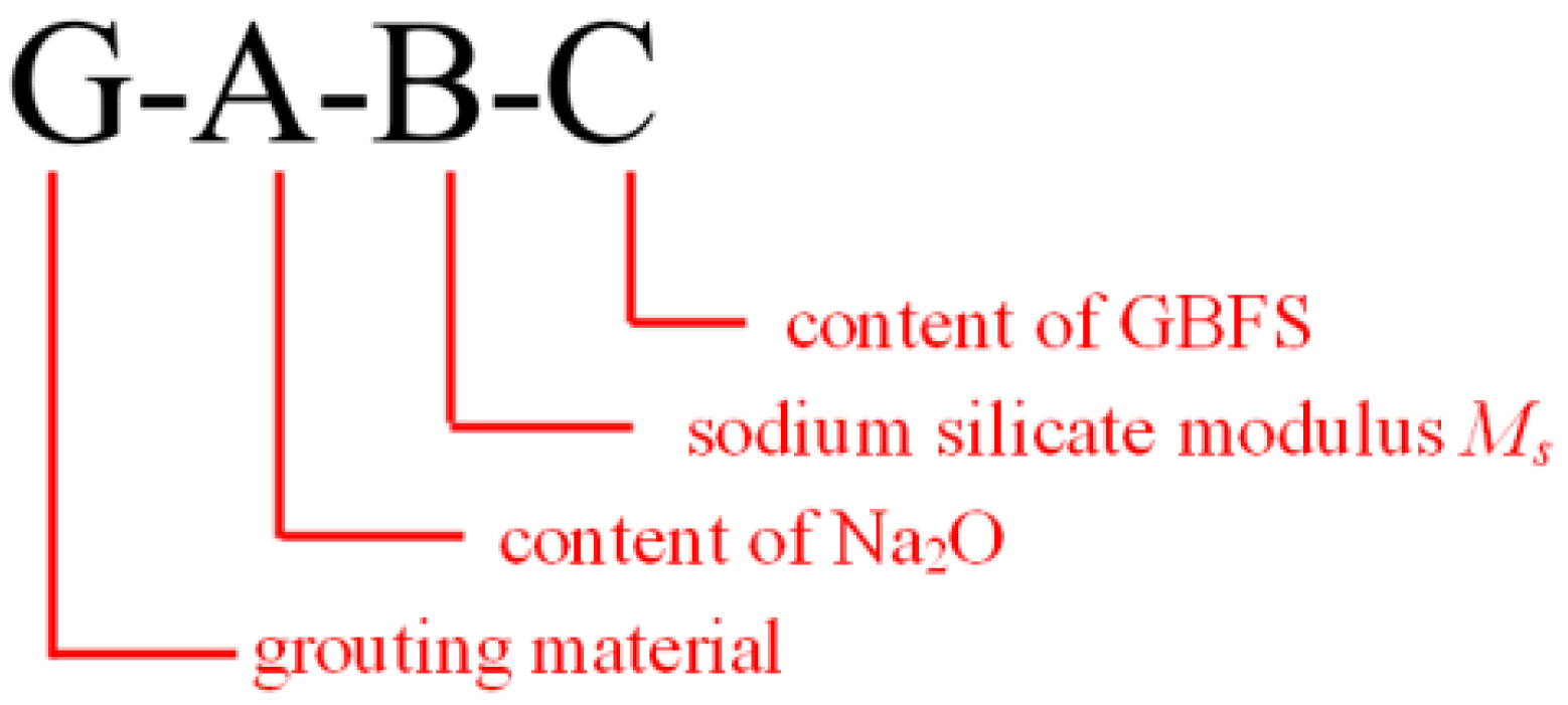 Buildings 12 00503 g002