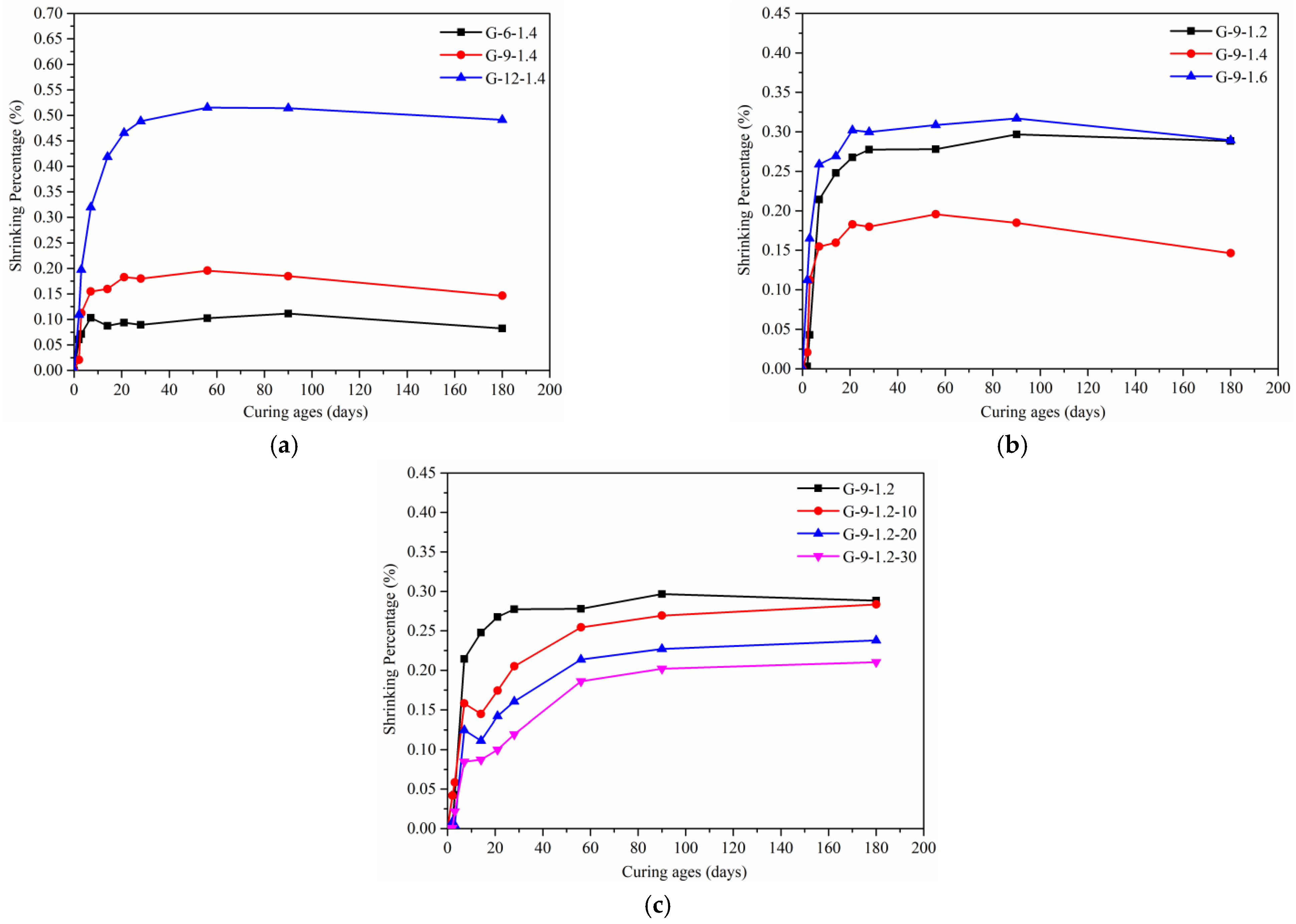 Buildings 12 00503 g004