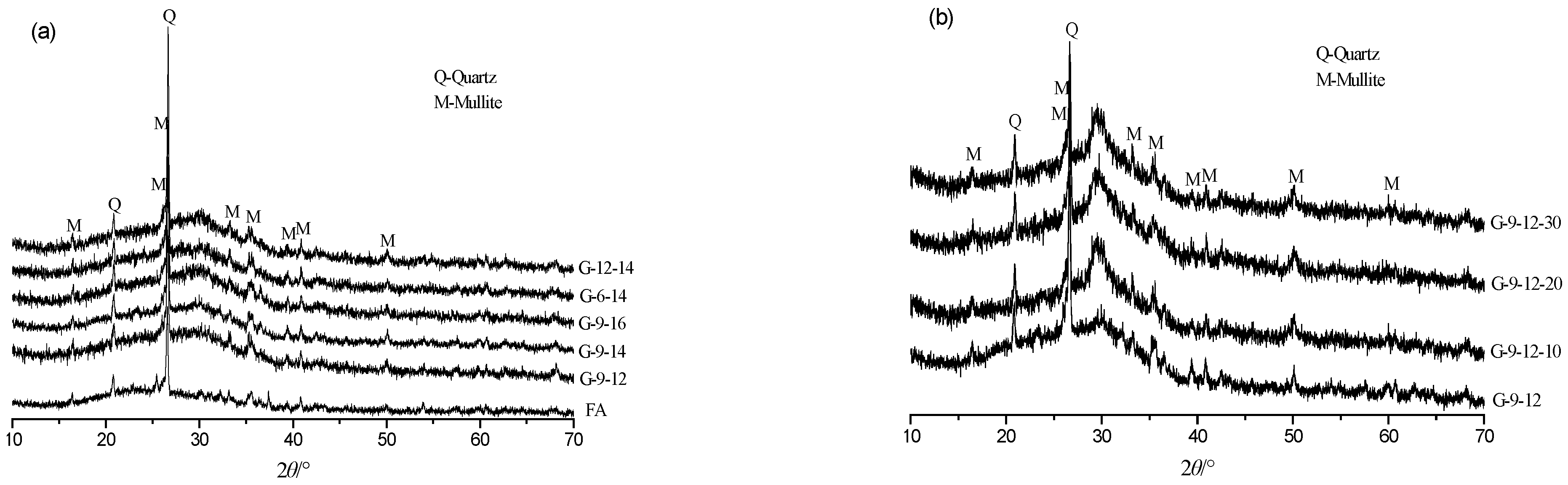 Buildings 12 00503 g005