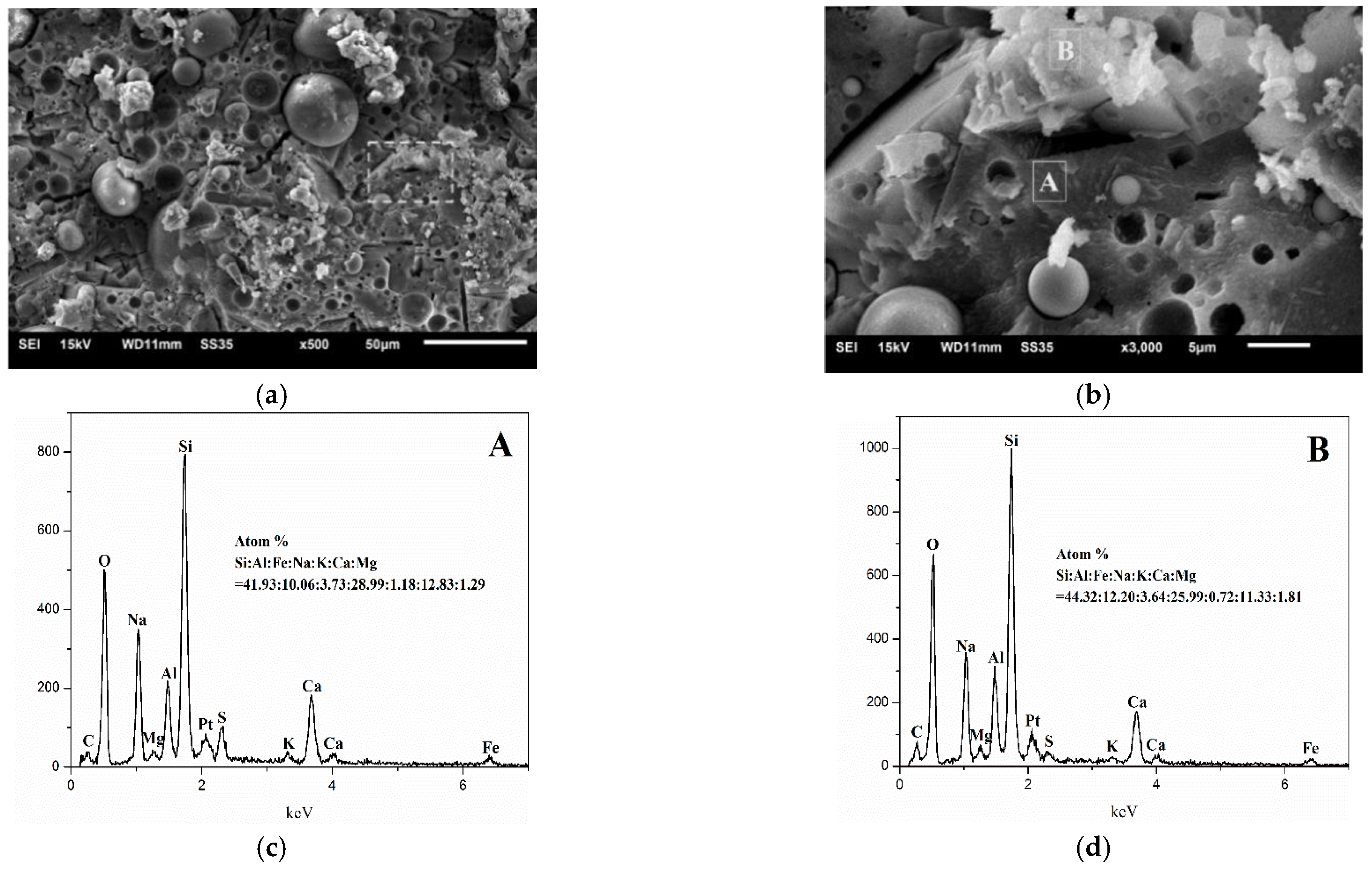 Buildings 12 00503 g007