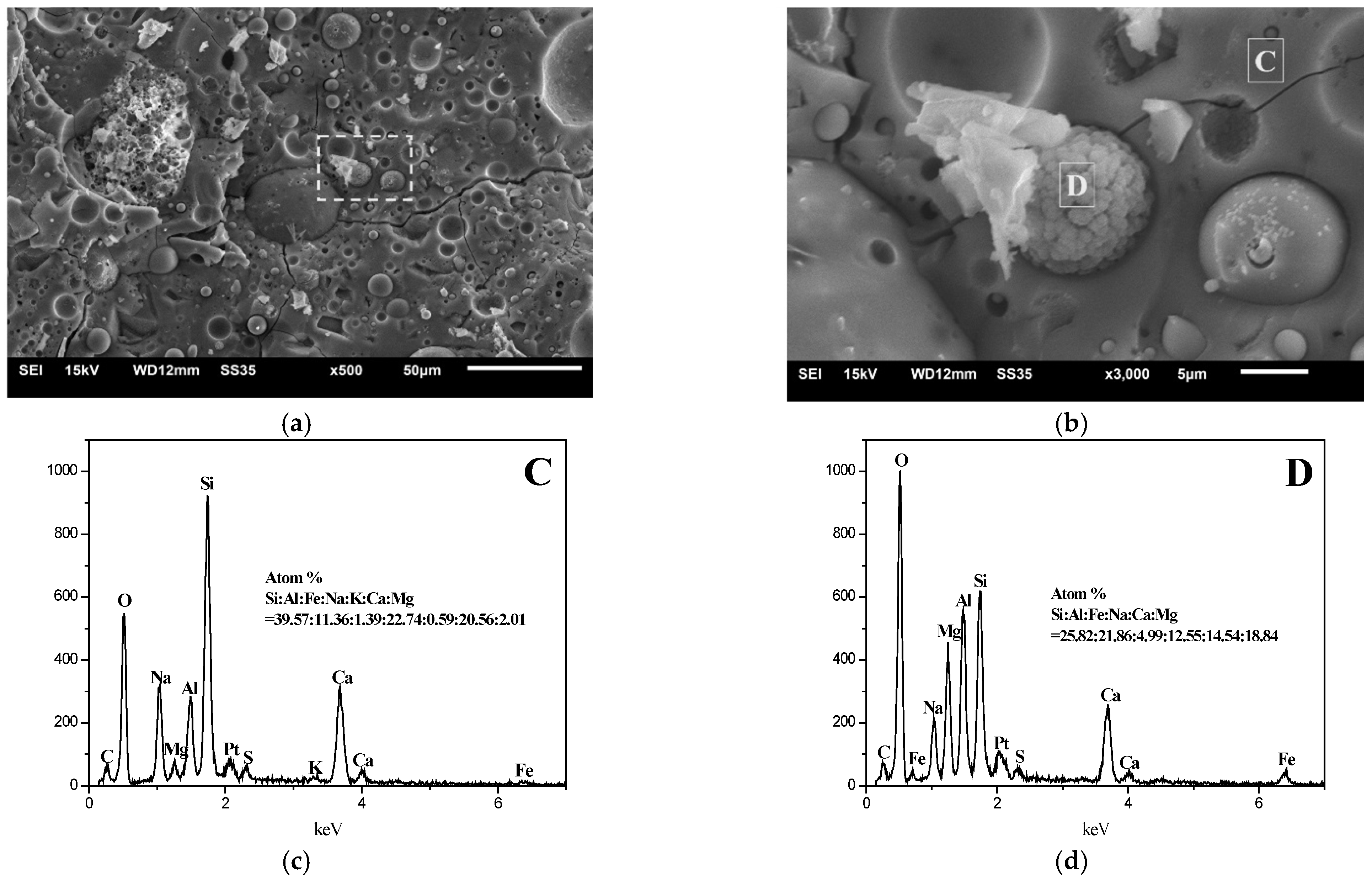 Buildings 12 00503 g008