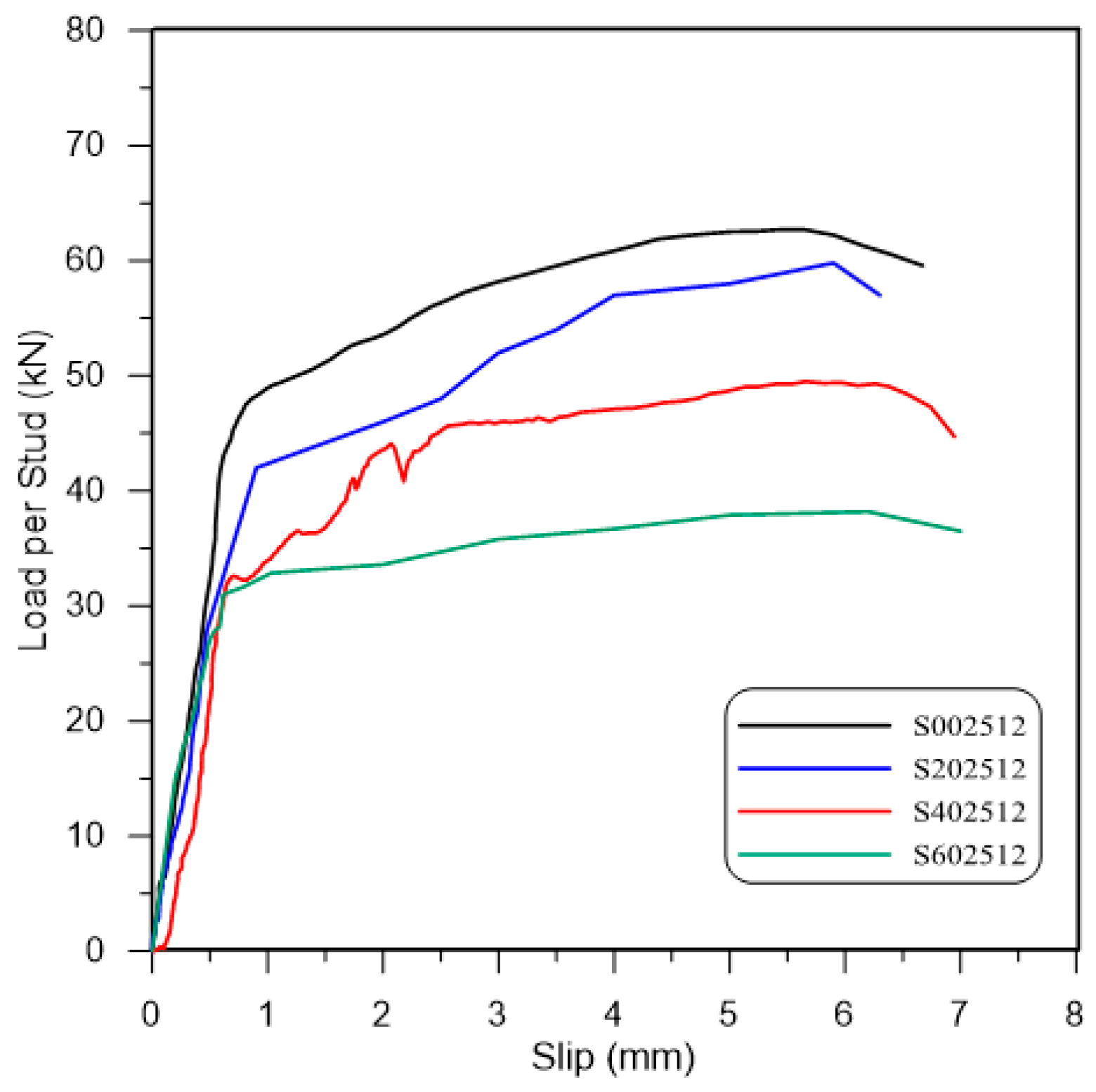 Buildings 12 00505 g006