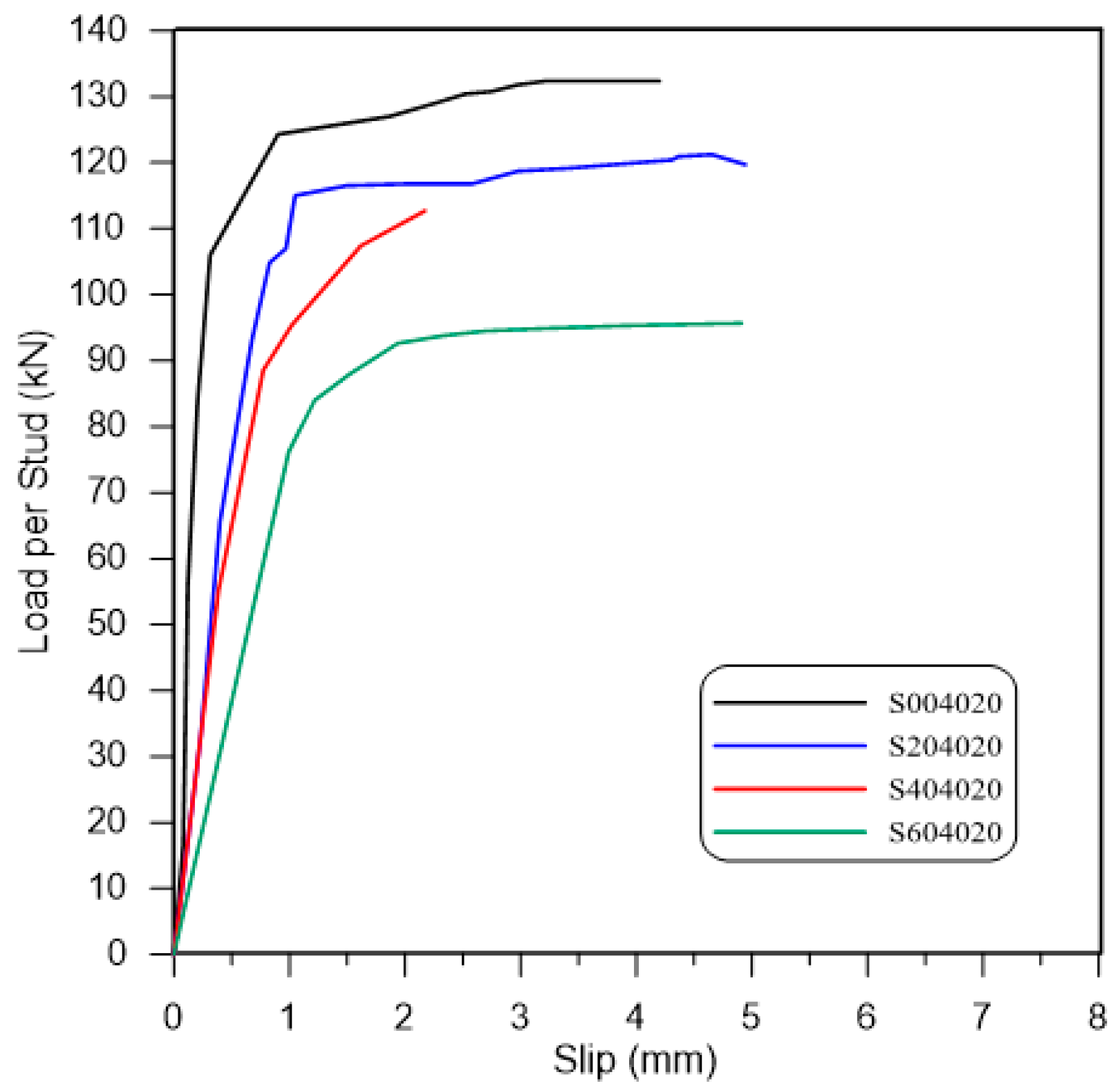 Buildings 12 00505 g008