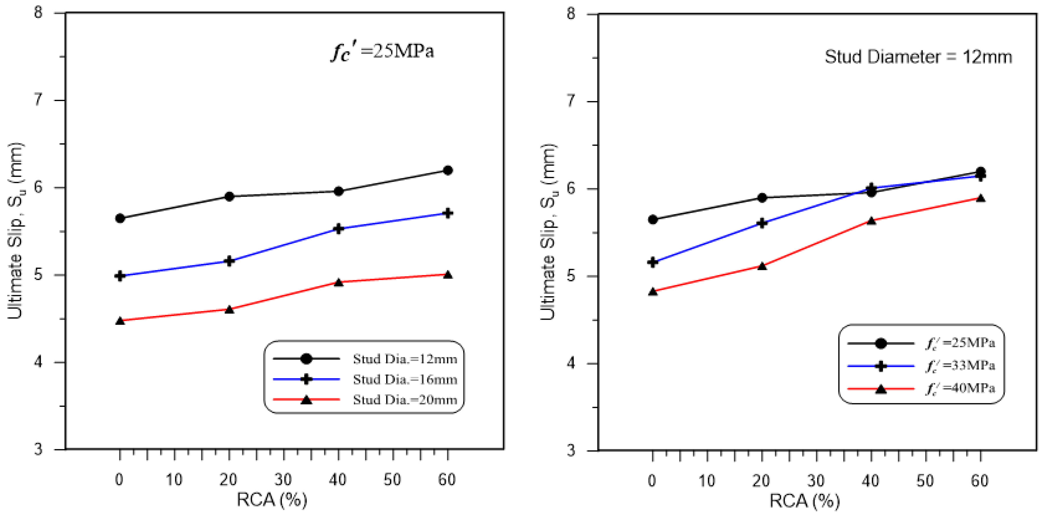 Buildings 12 00505 g009