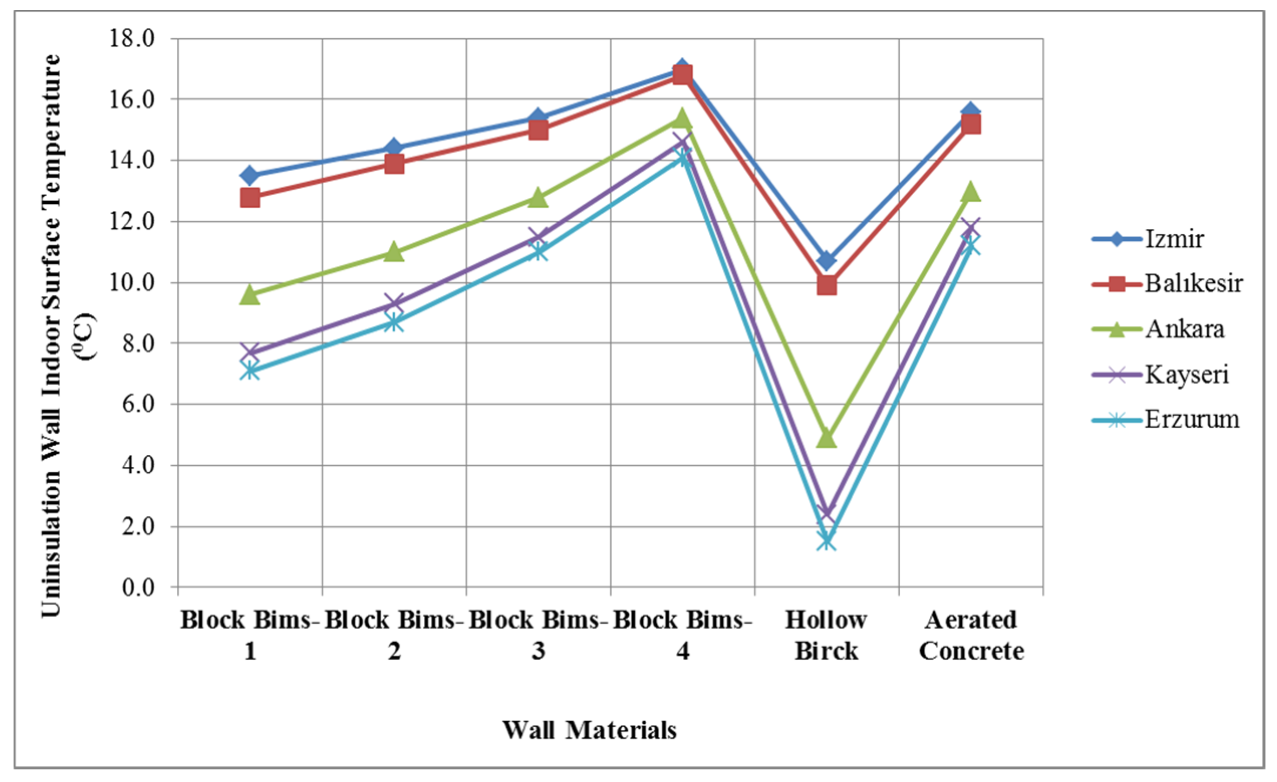 Buildings 12 00521 g008