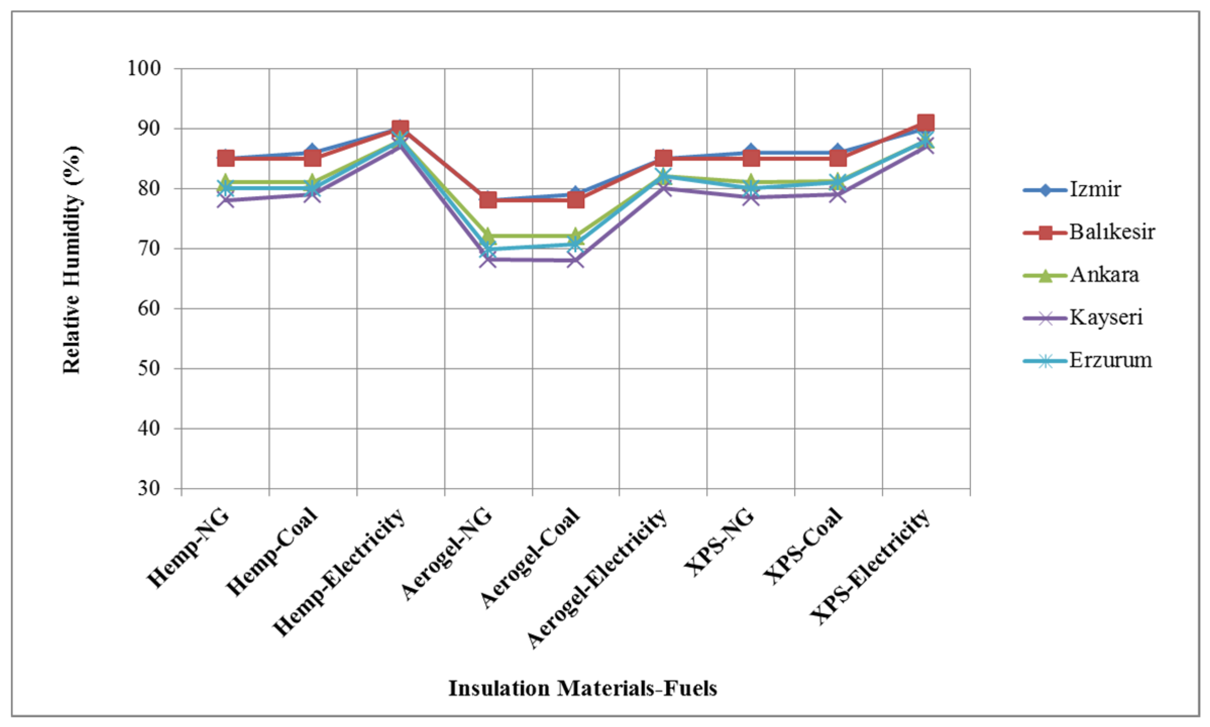 Buildings 12 00521 g011