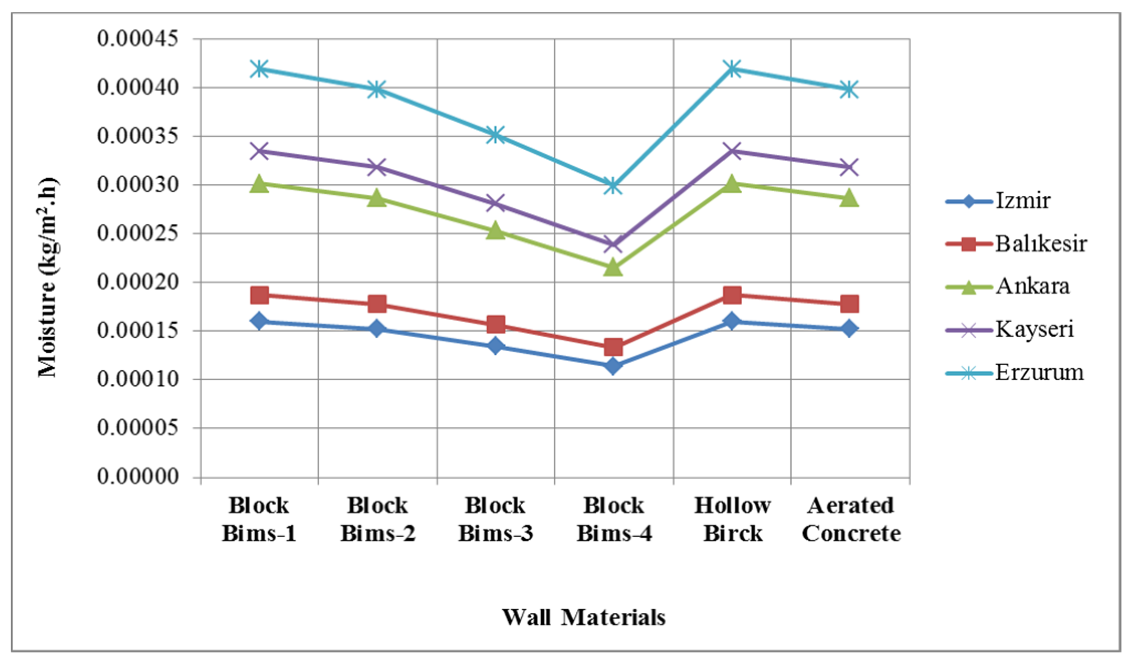 Buildings 12 00521 g012