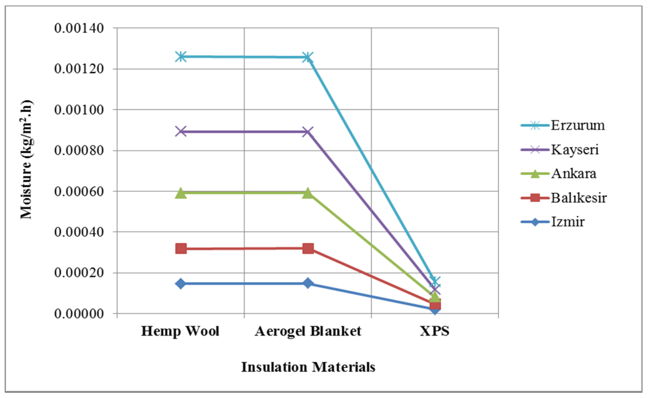 Buildings 12 00521 g013