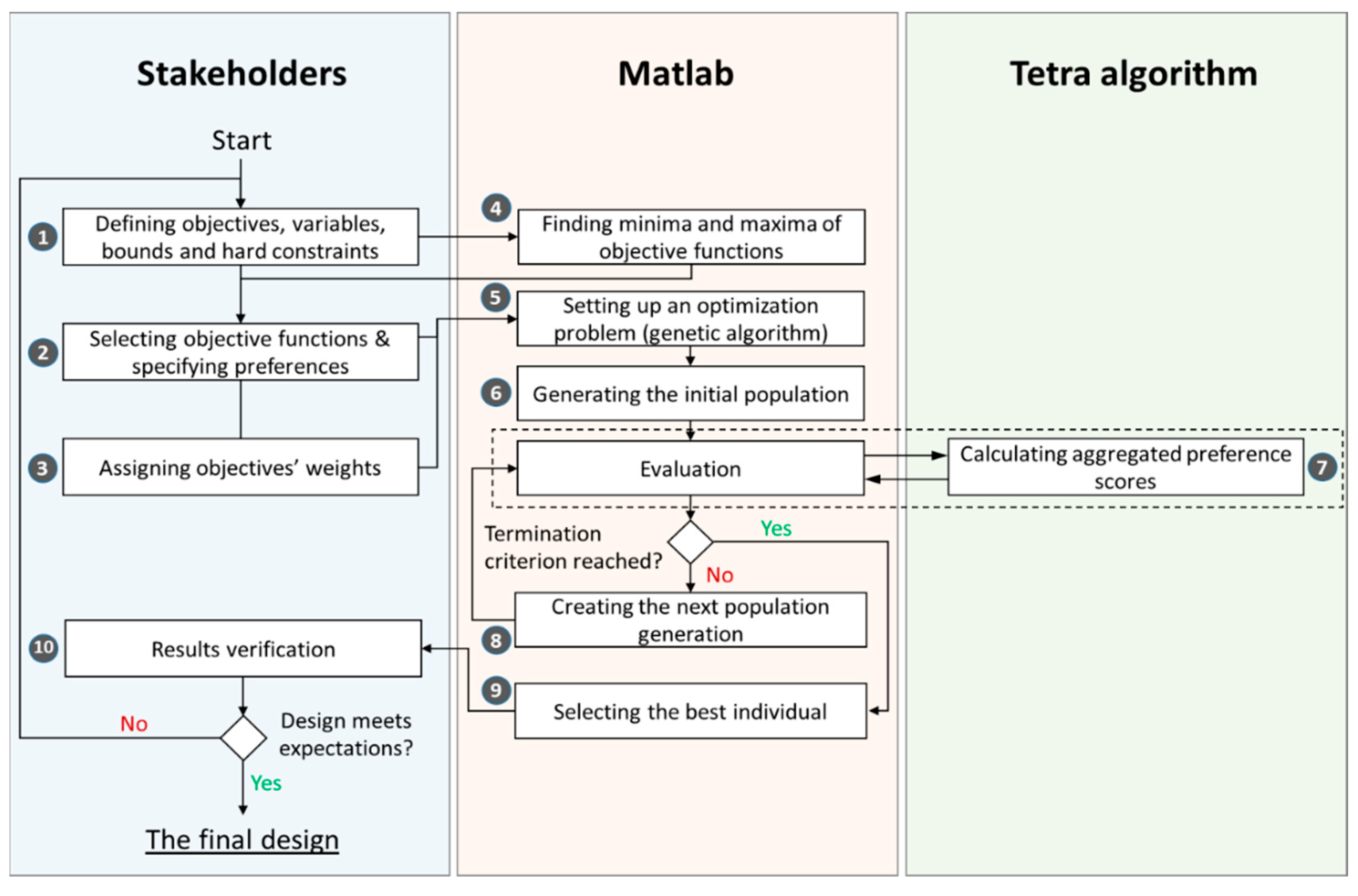 Buildings 12 00527 g001 Buildings 12 00527 g001
