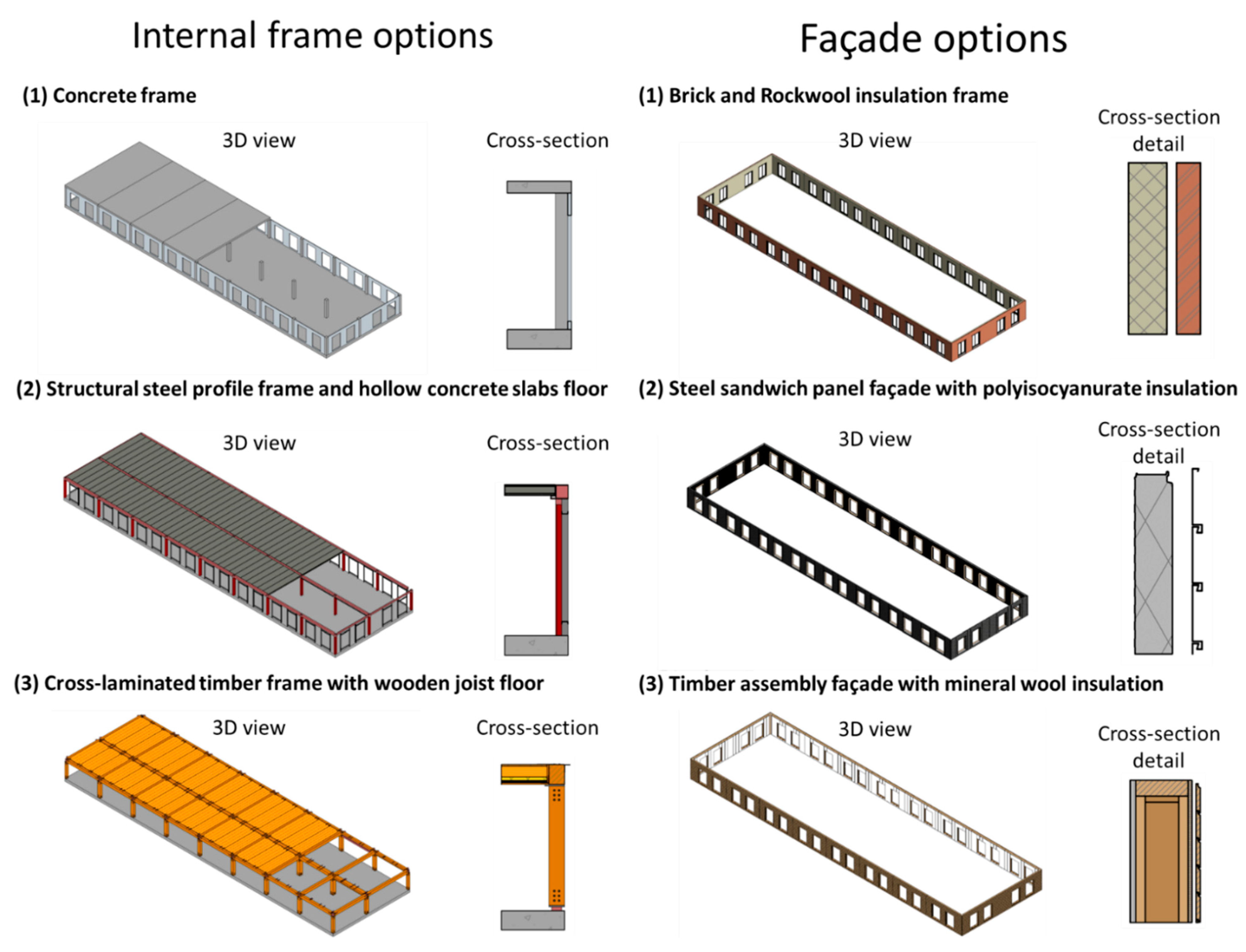 Buildings 12 00527 g003 Buildings 12 00527 g003