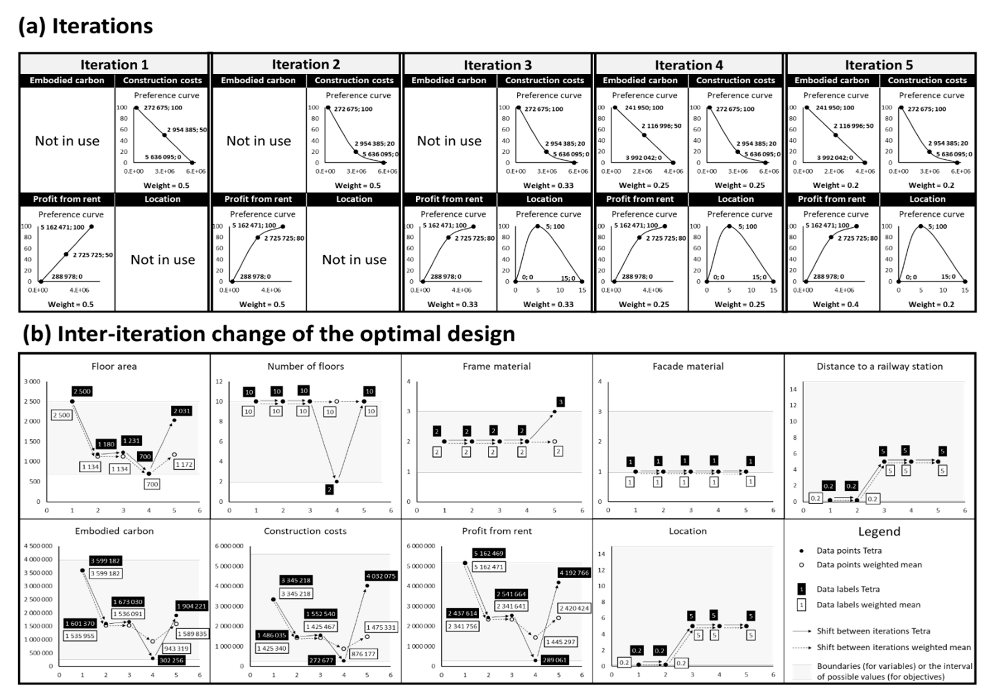 Buildings 12 00527 g004 Buildings 12 00527 g004