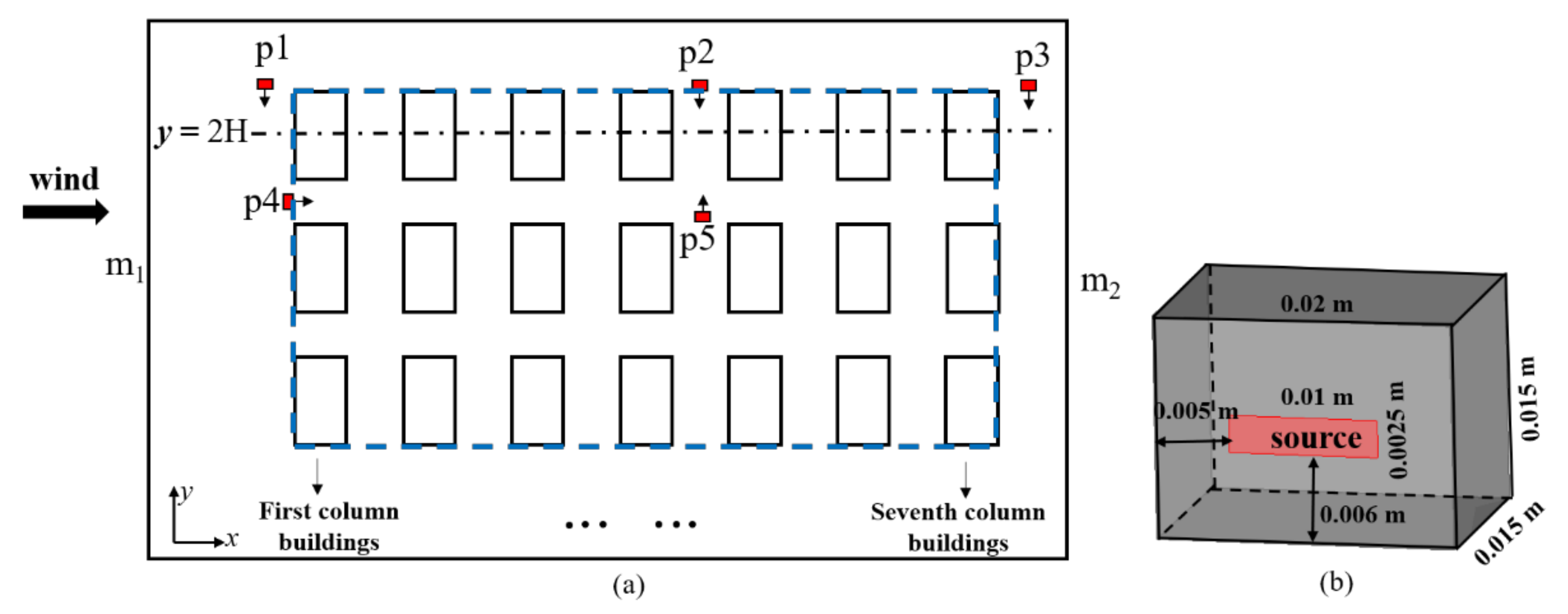 Buildings 12 00528 g005