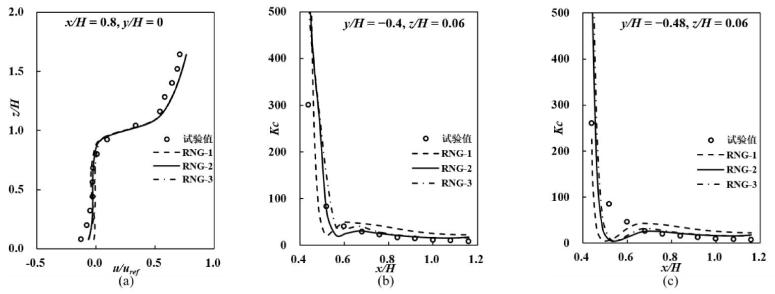 Buildings 12 00528 g006