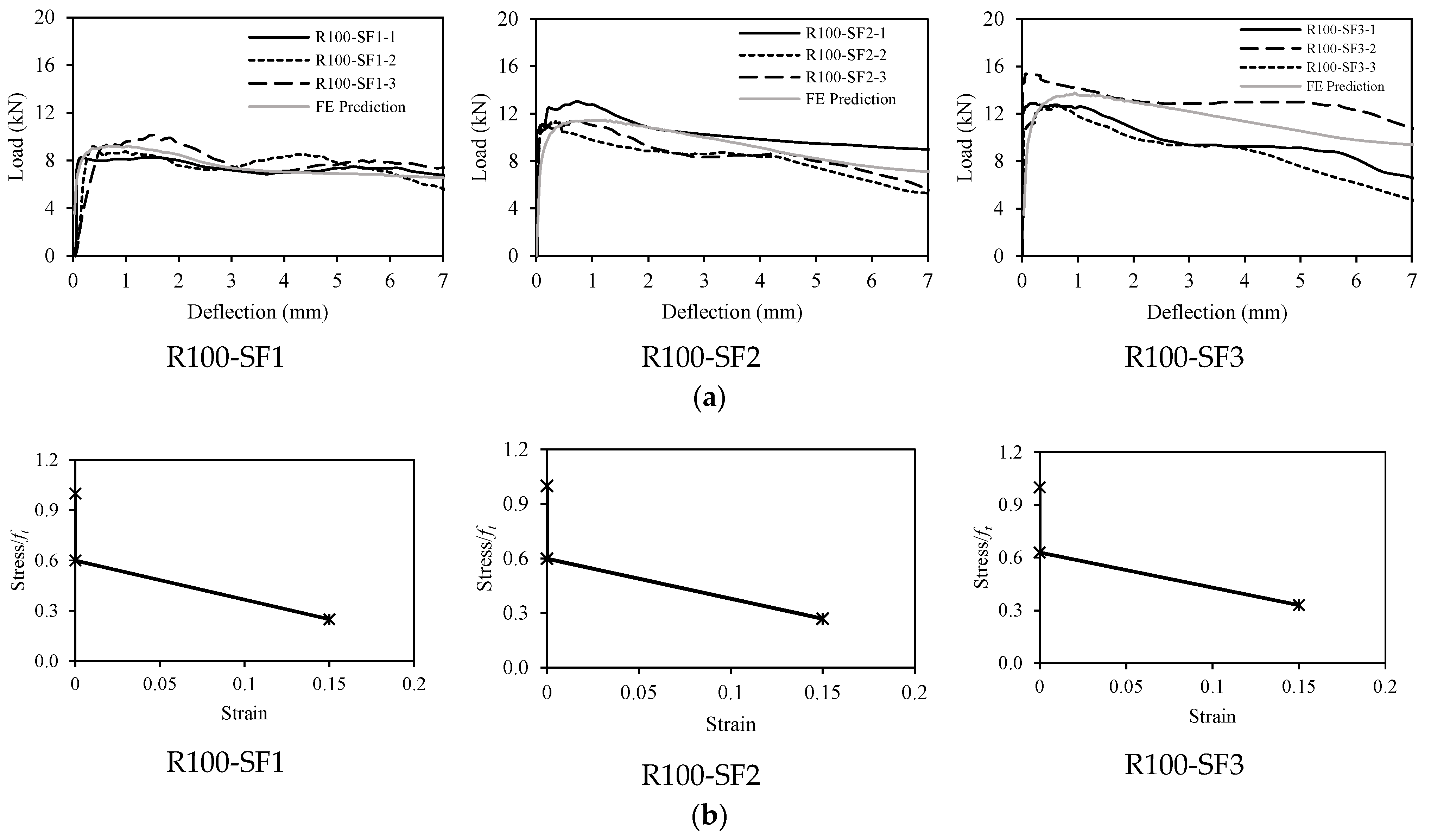 Buildings 12 00529 g004