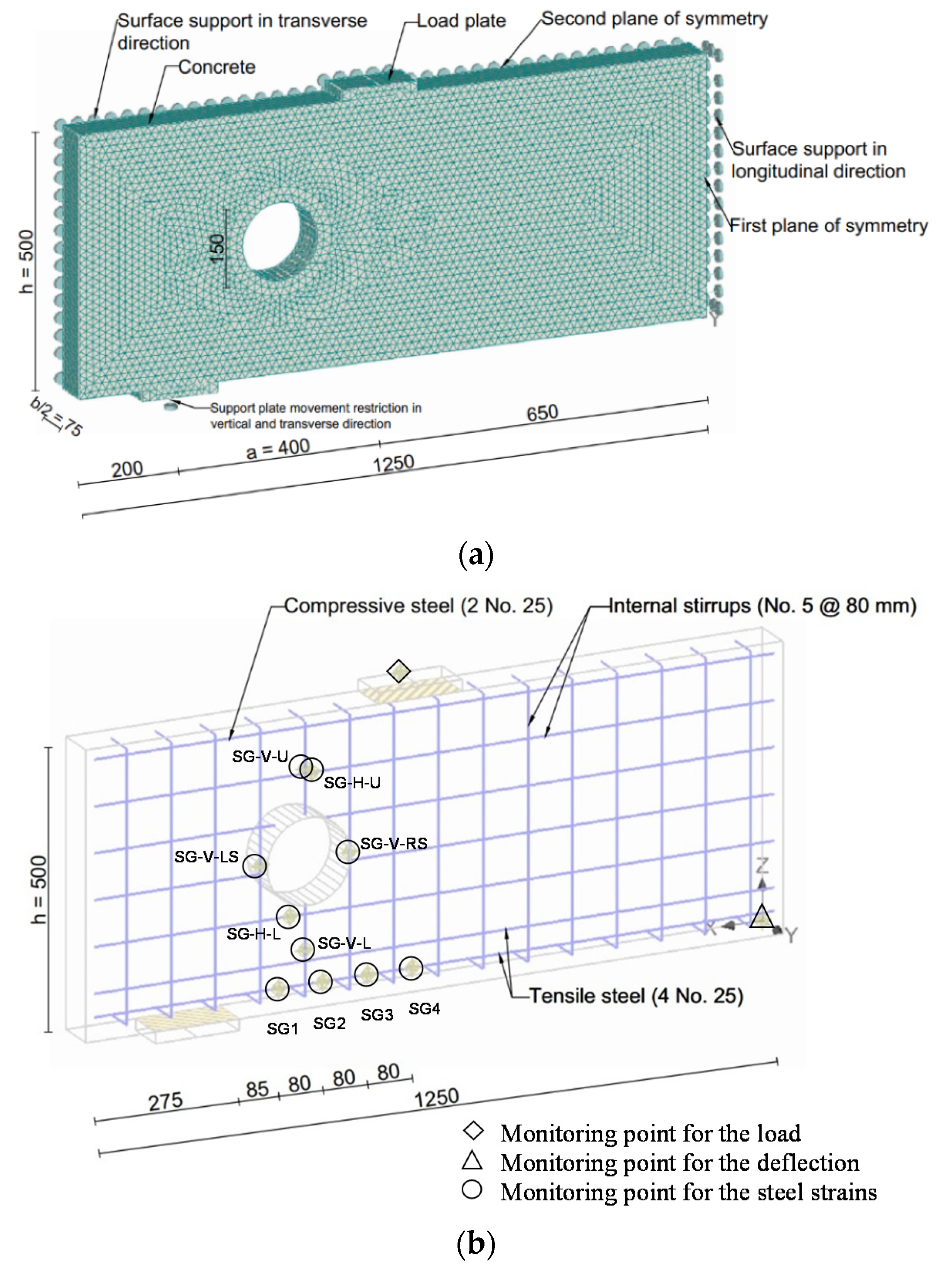 Buildings 12 00529 g006