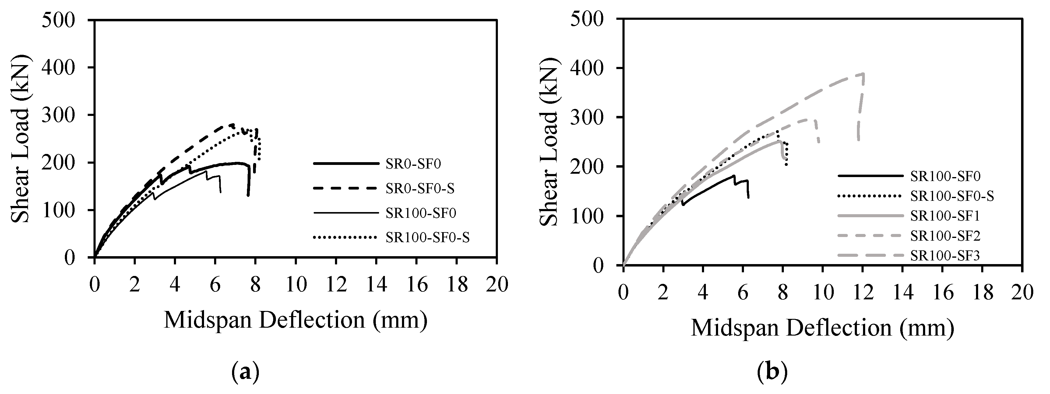 Buildings 12 00529 g007
