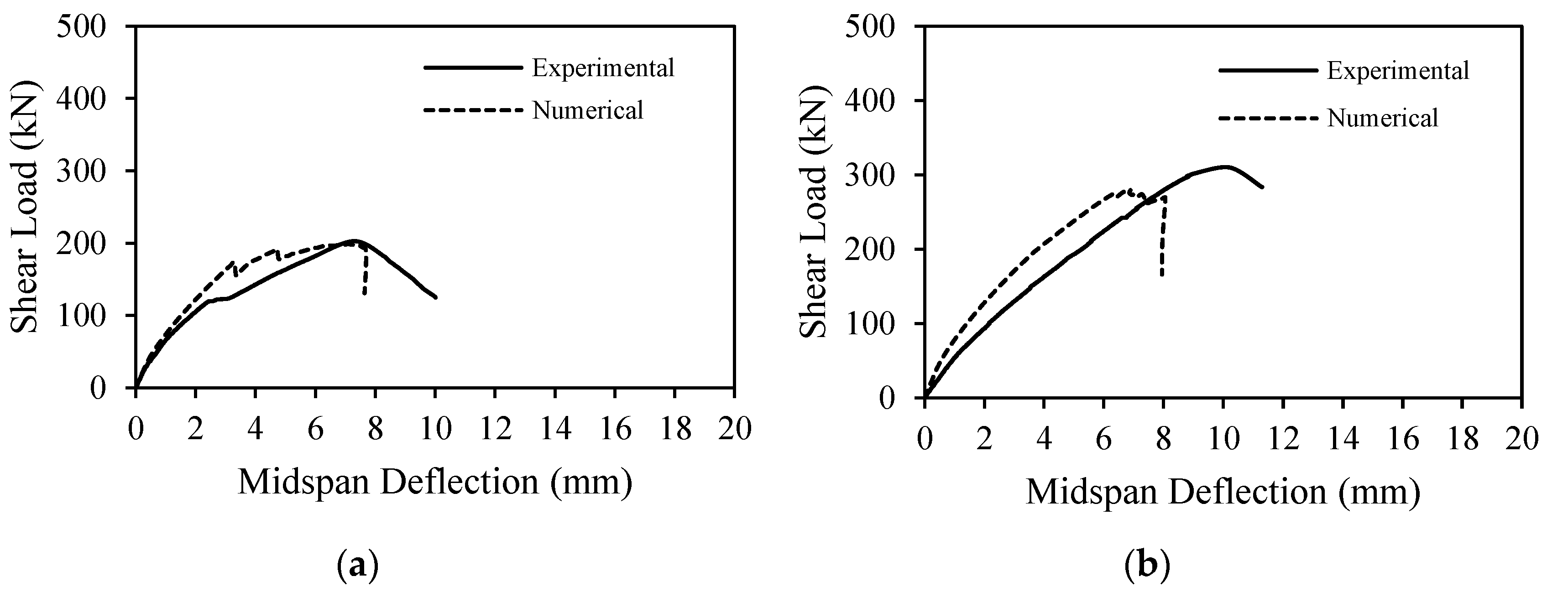 Buildings 12 00529 g008a