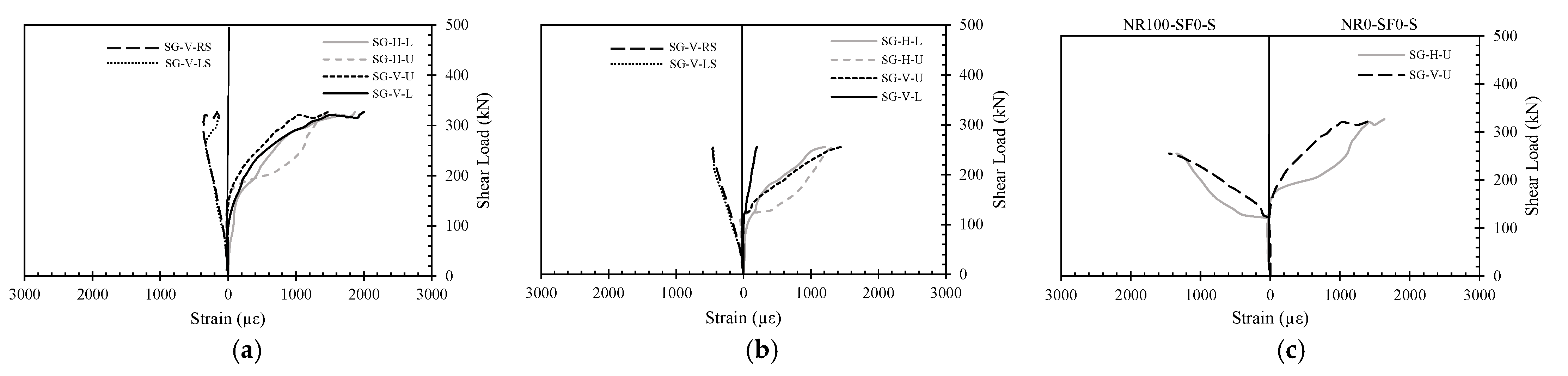 Buildings 12 00529 g016