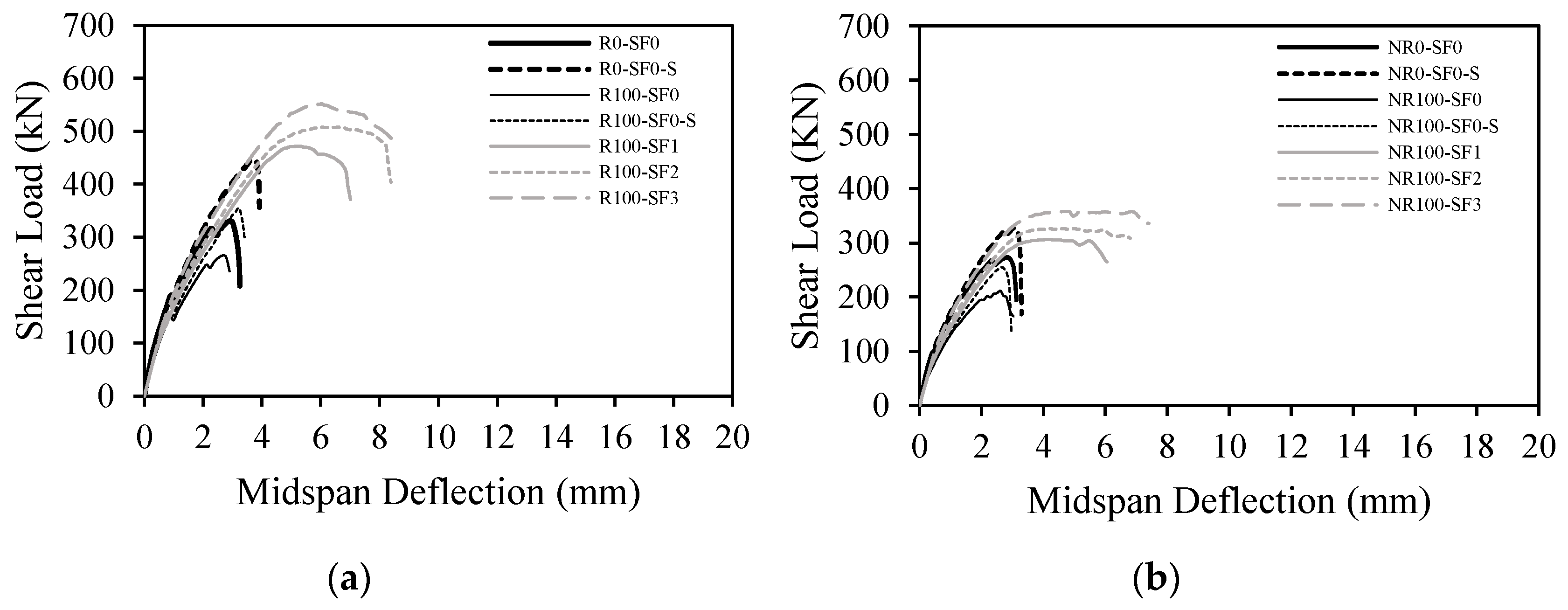 Buildings 12 00529 g022