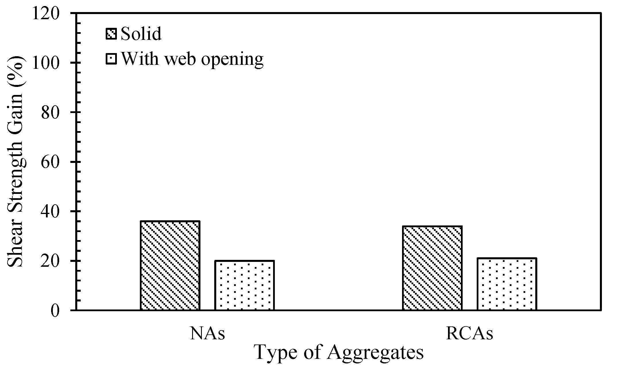 Buildings 12 00529 g024