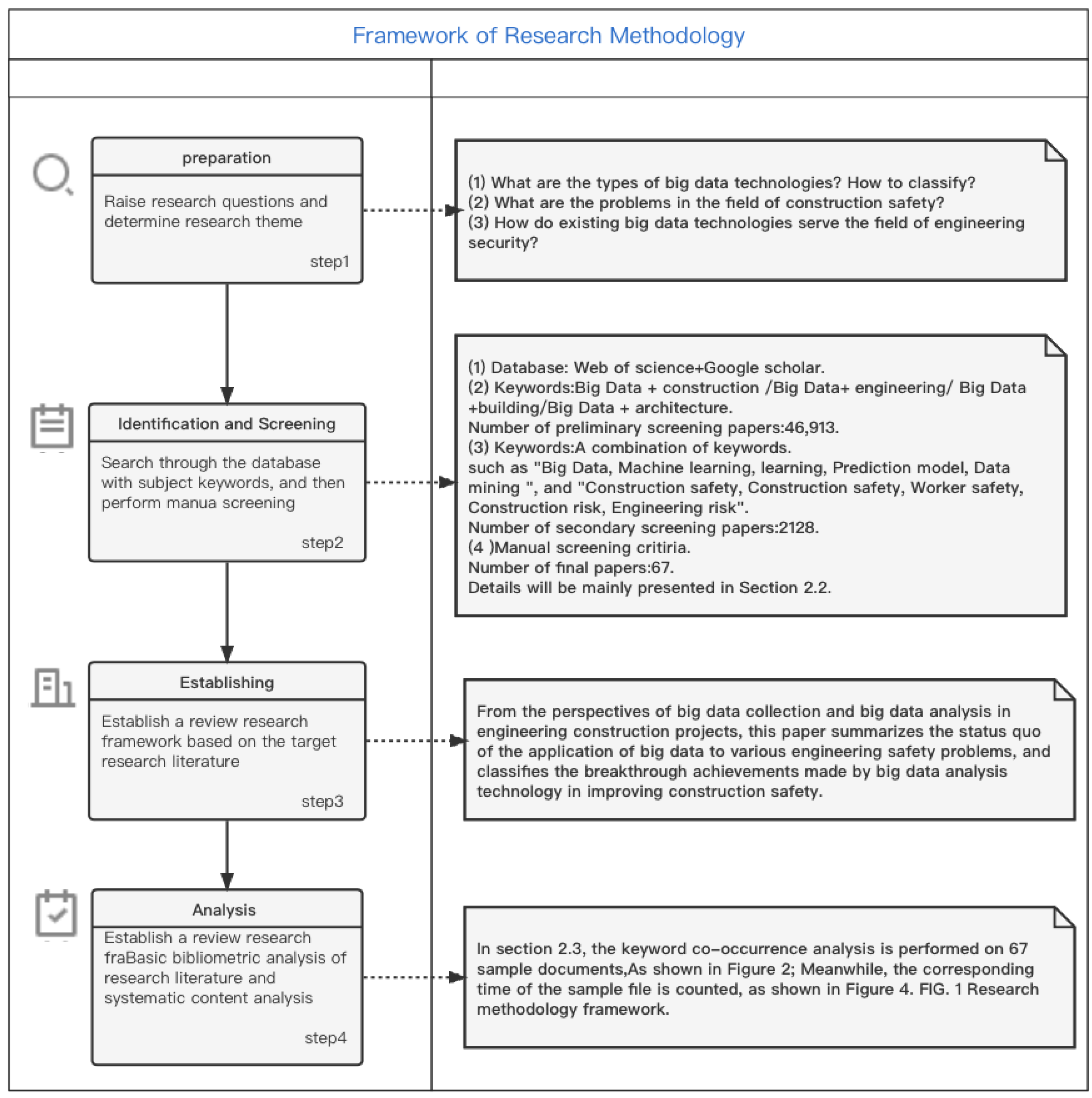 Buildings 12 00533 g001