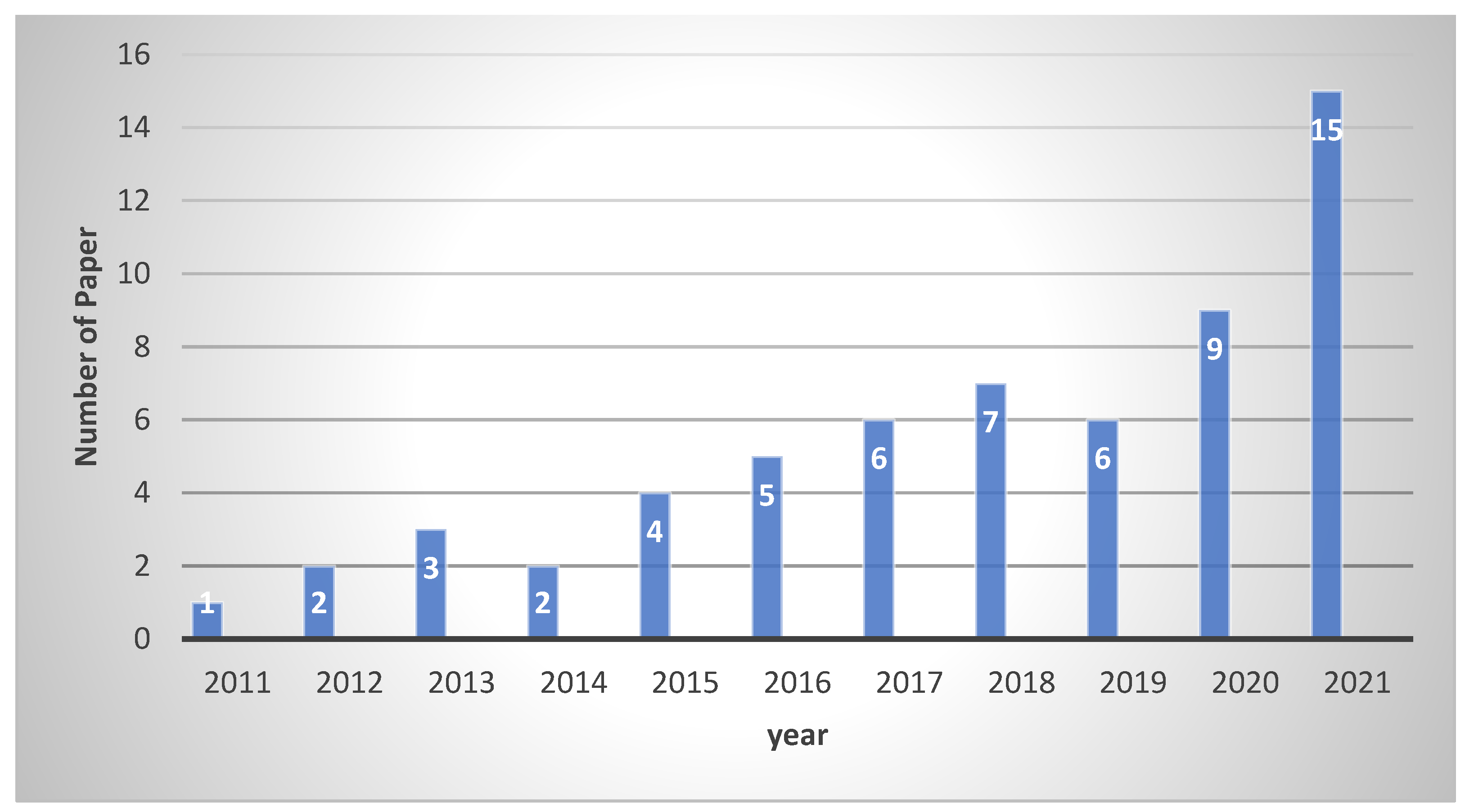 Buildings 12 00533 g004