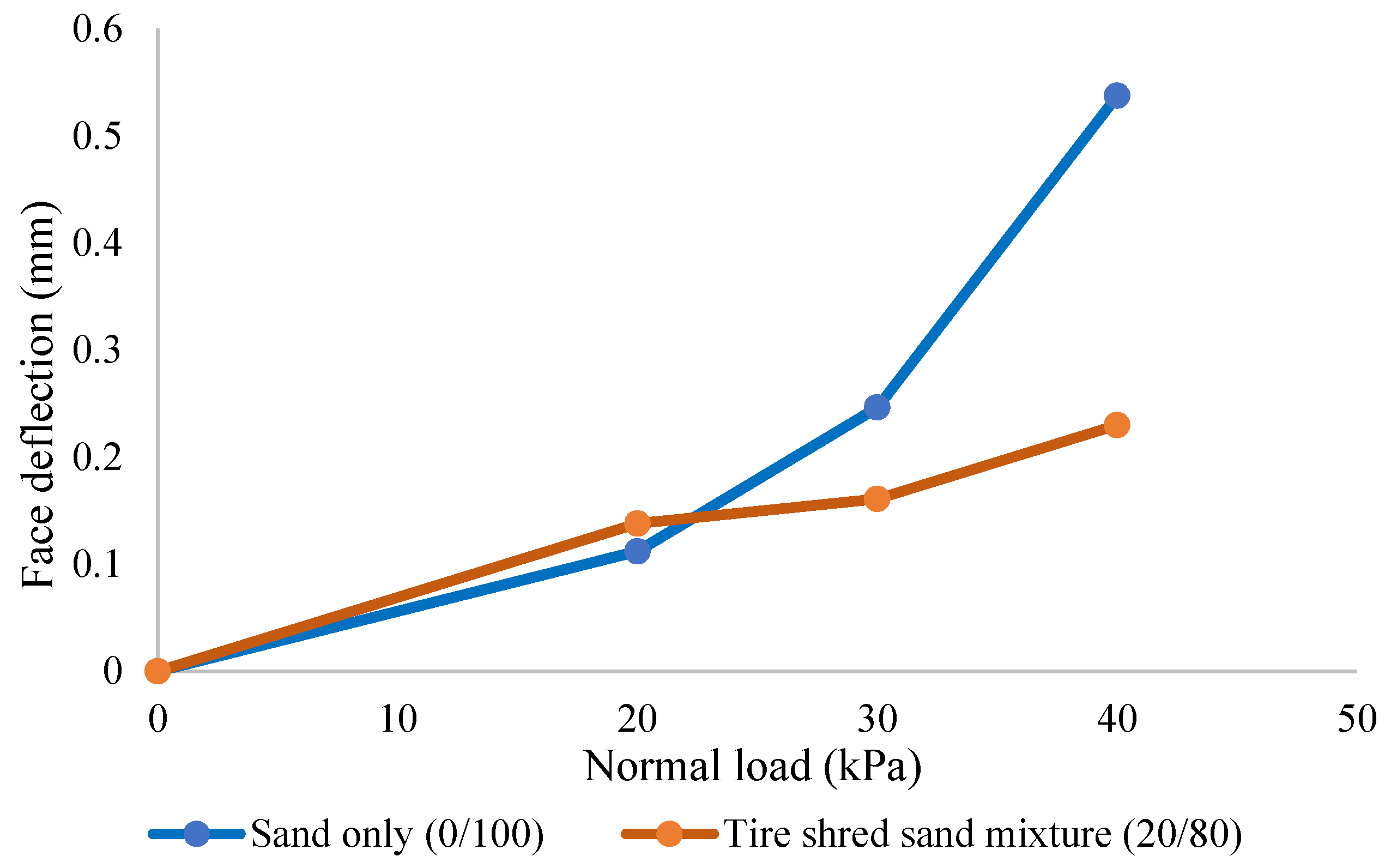 Buildings 12 00548 g009