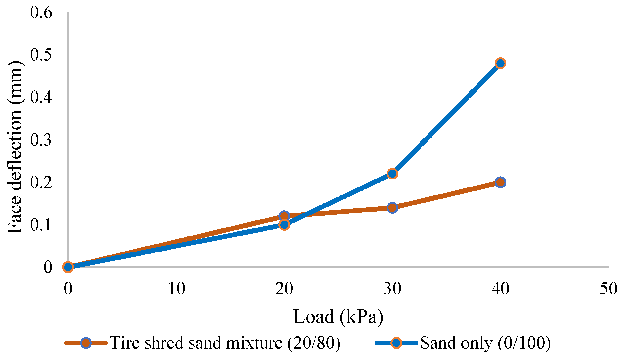 Buildings 12 00548 g012