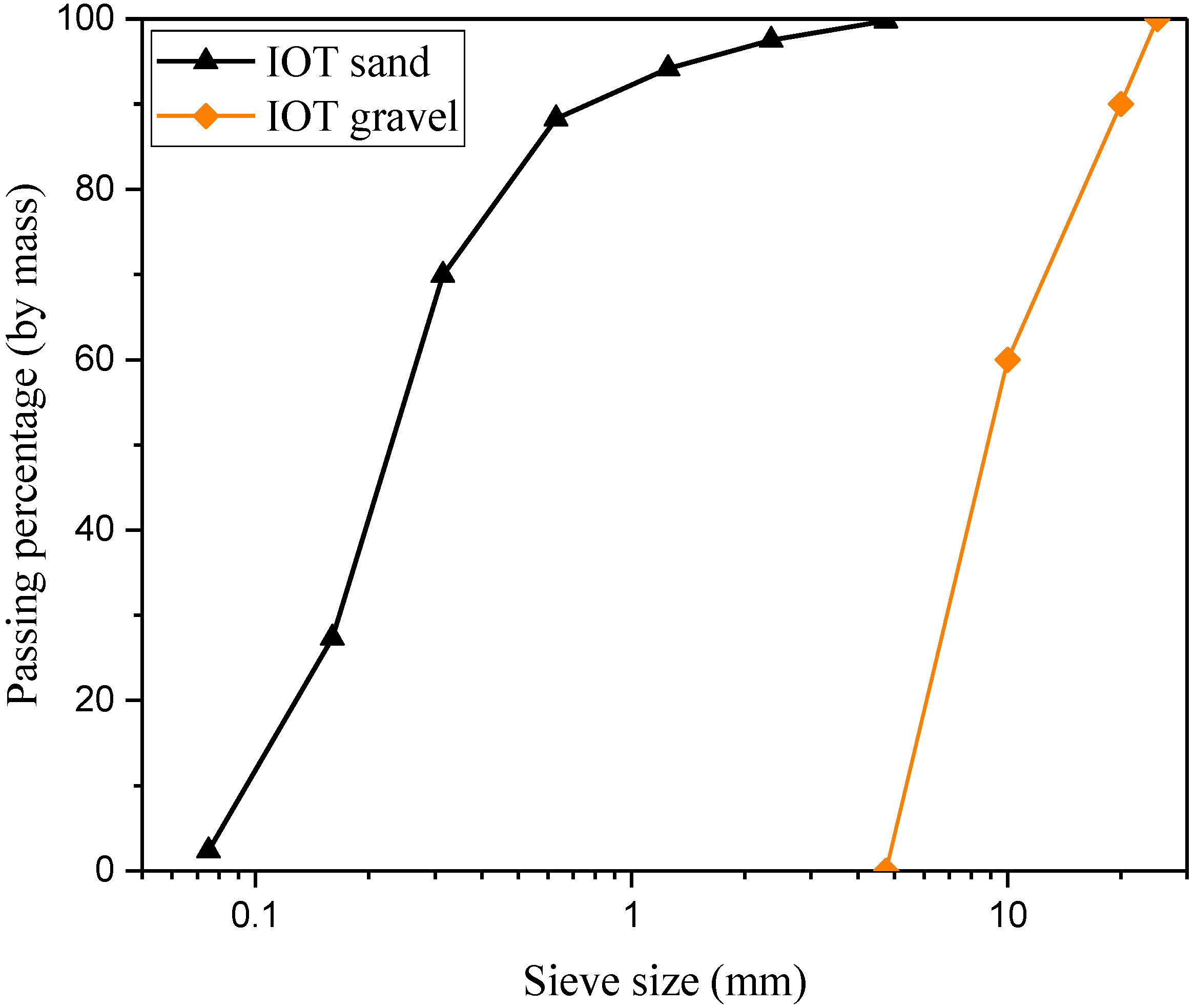 Buildings 12 00555 g002