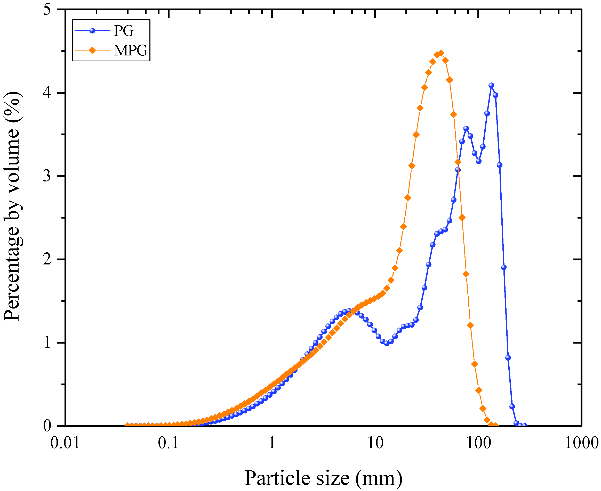 Buildings 12 00555 g003