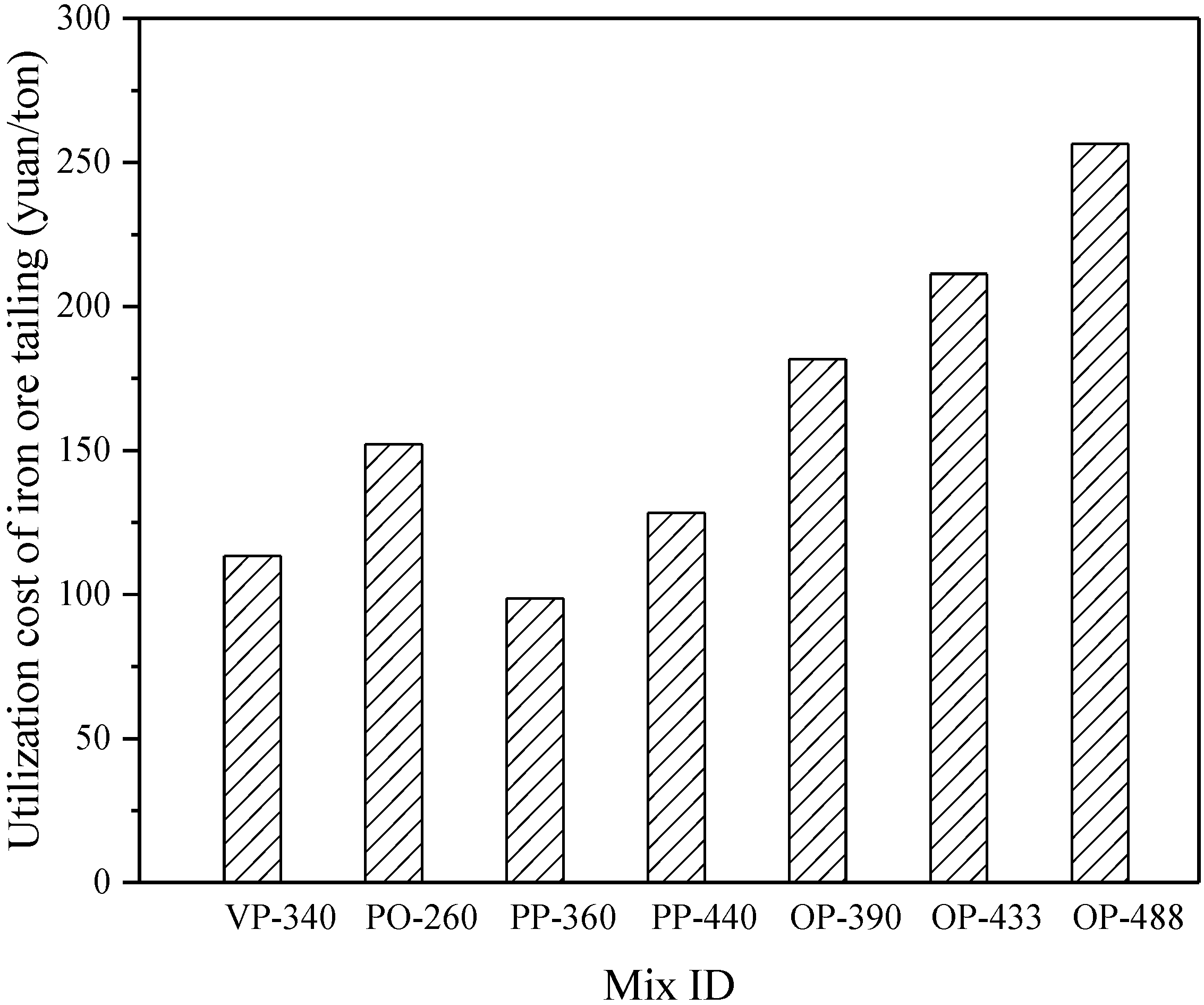Buildings 12 00555 g009