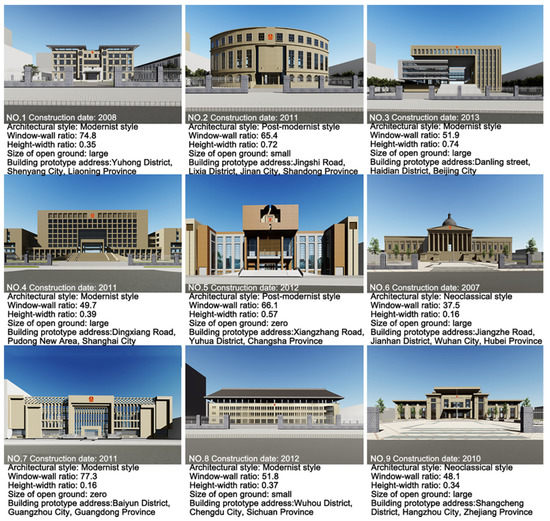 Buildings | Free Full-Text | Research on Visual Preference of Chinese  Courthouse Architecture Appearance