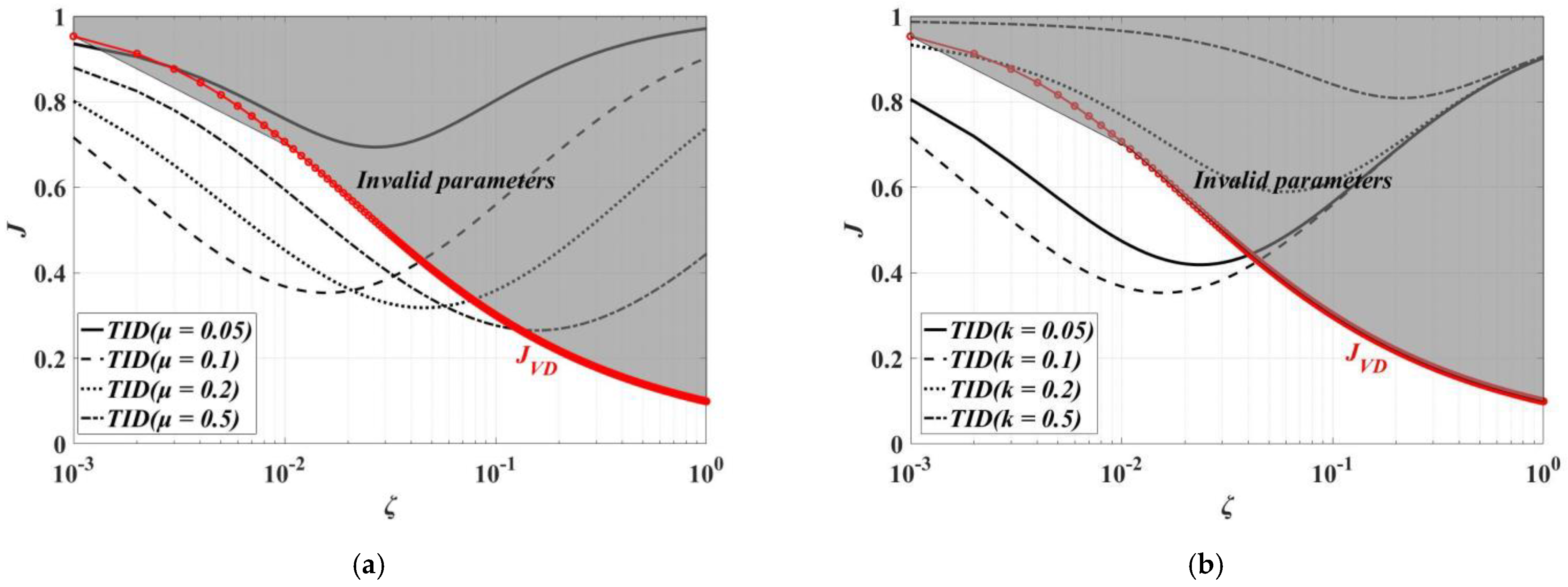 Buildings 12 00558 g007