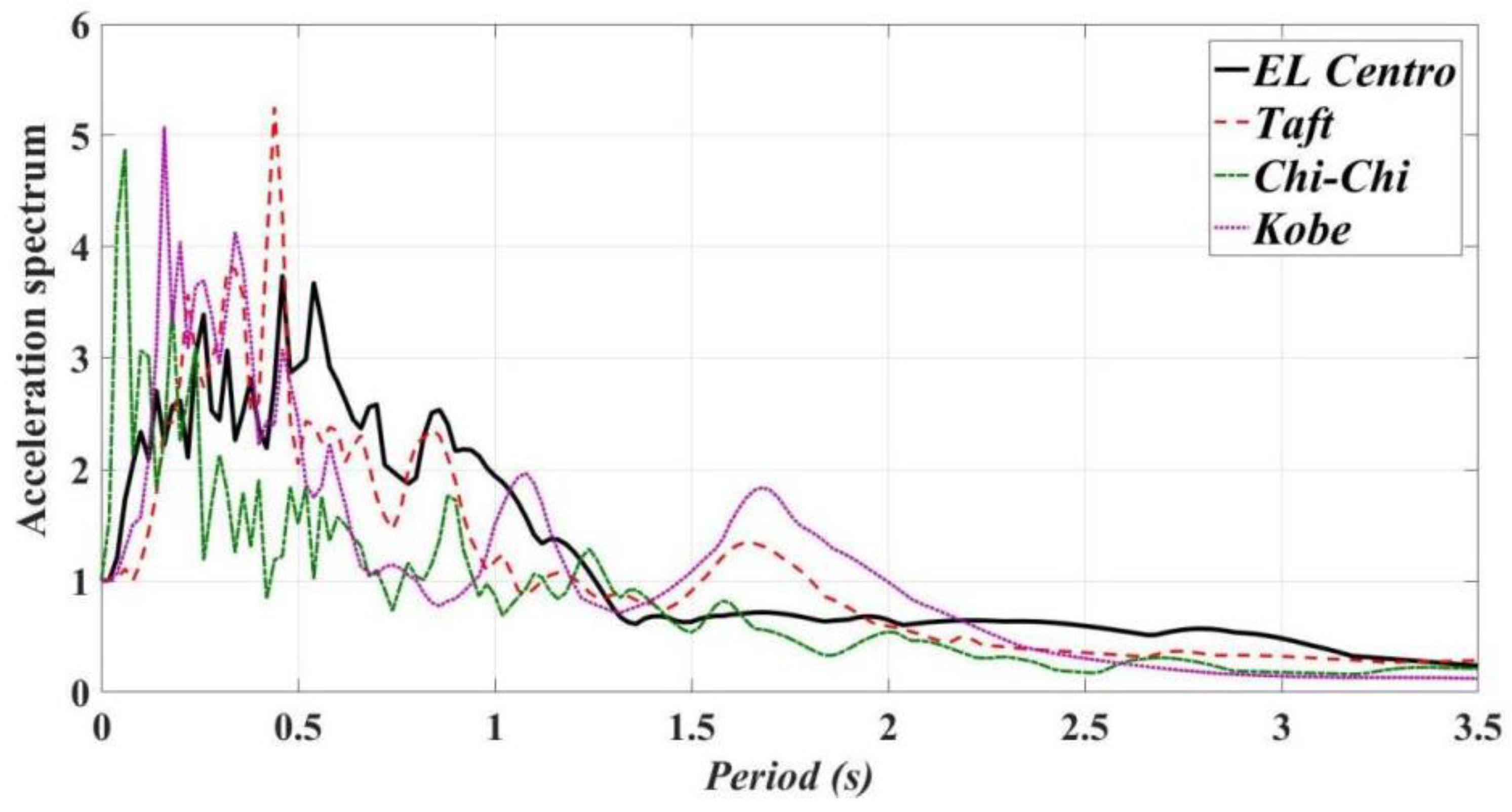 Buildings 12 00558 g010