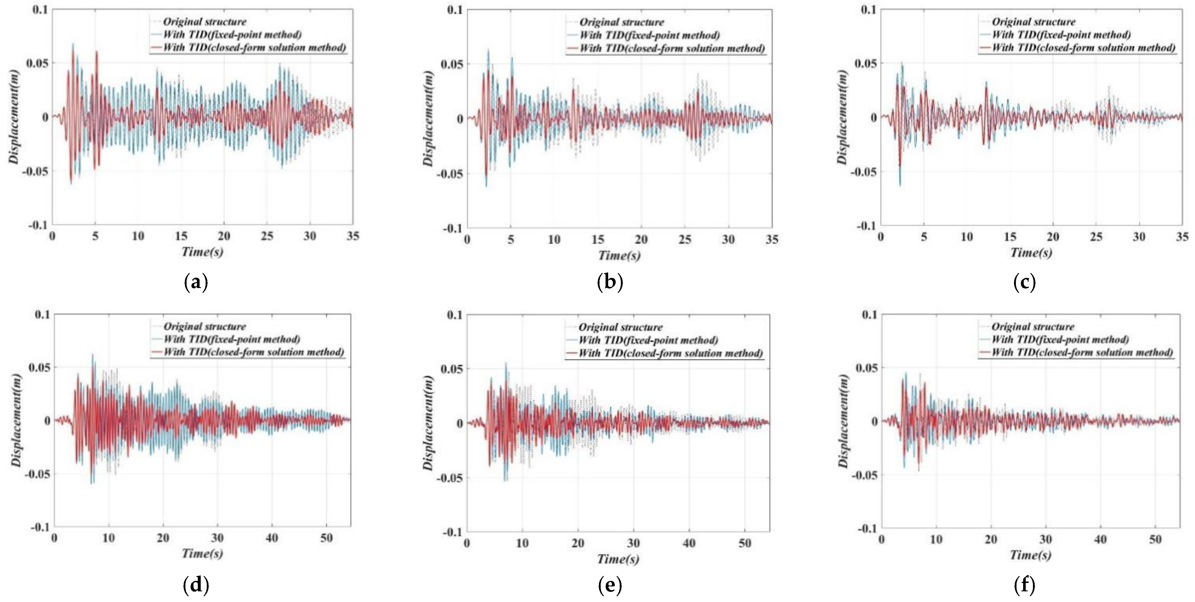 Buildings 12 00558 g011a