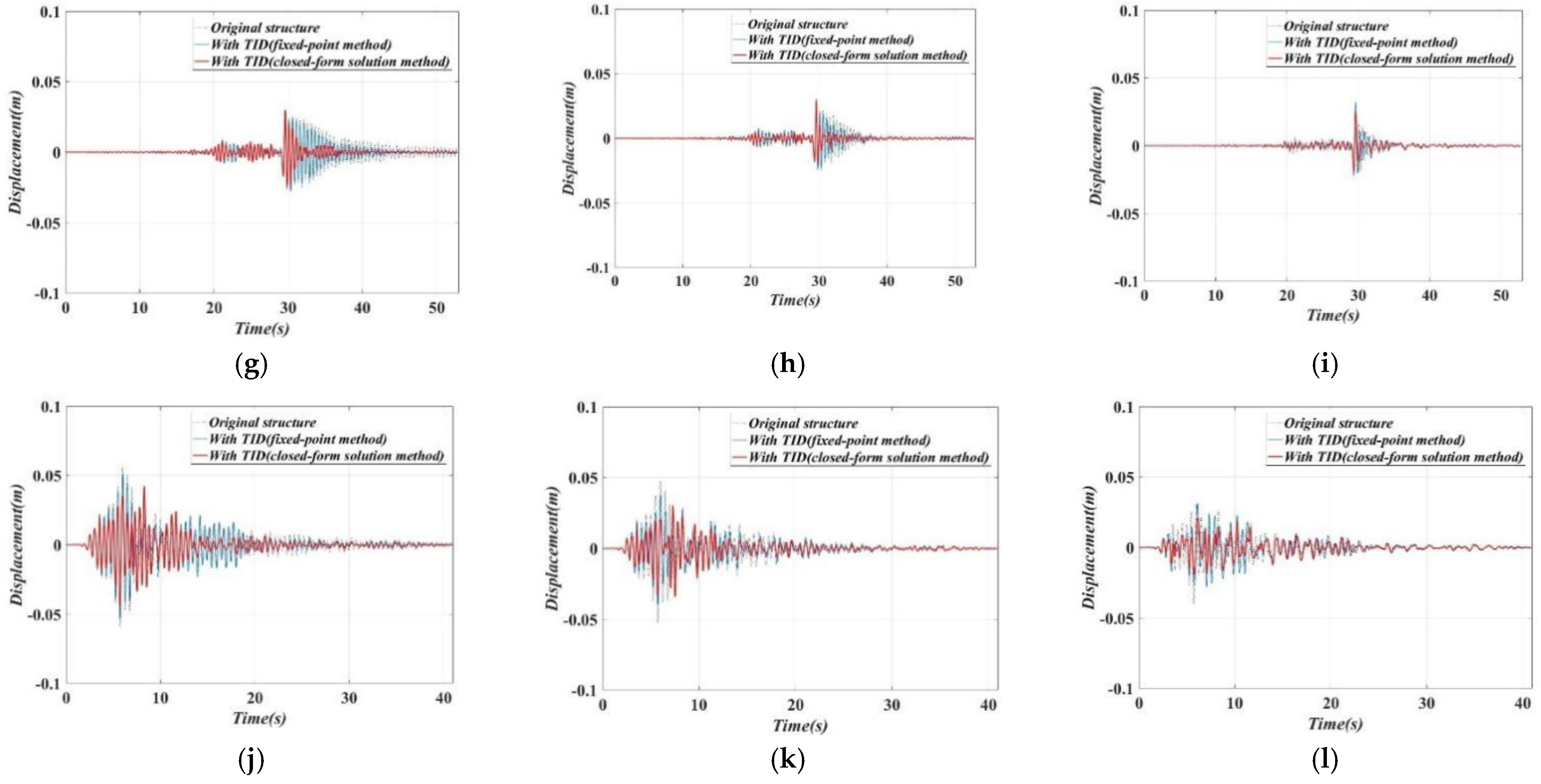 Buildings 12 00558 g011b