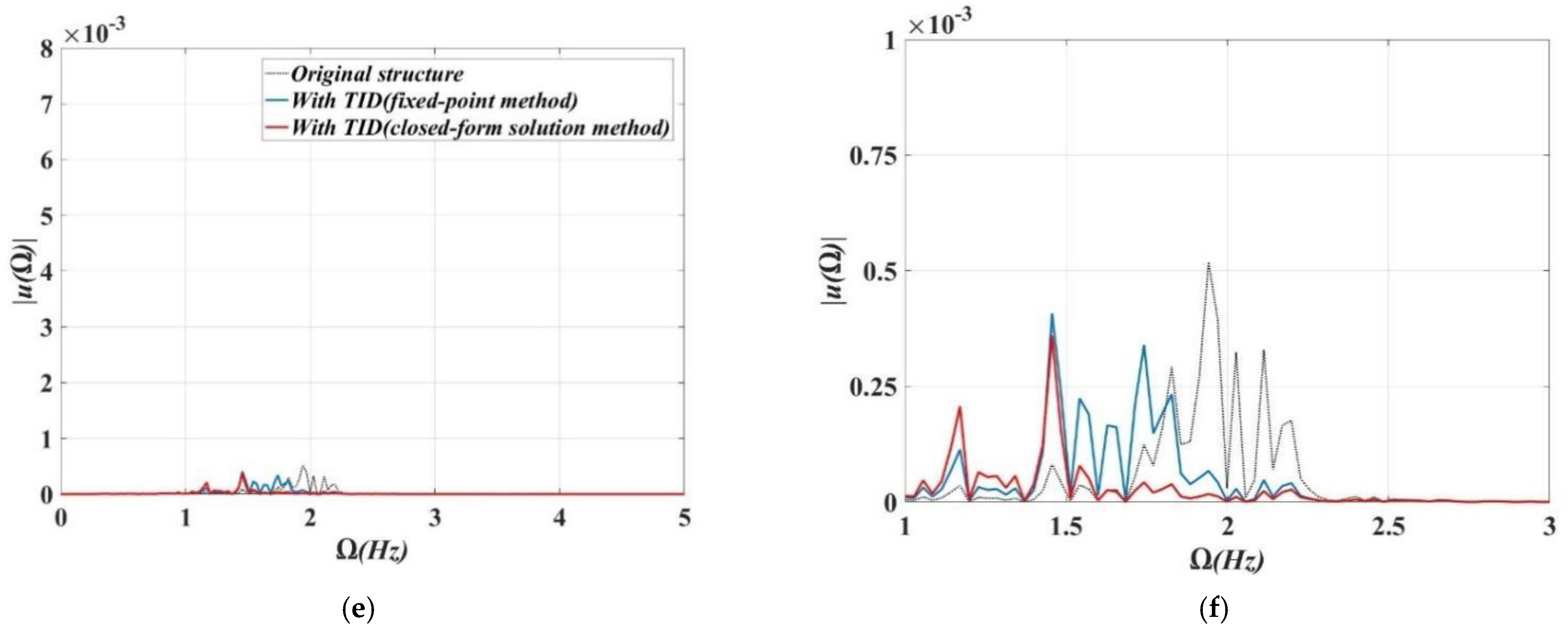 Buildings 12 00558 g012b