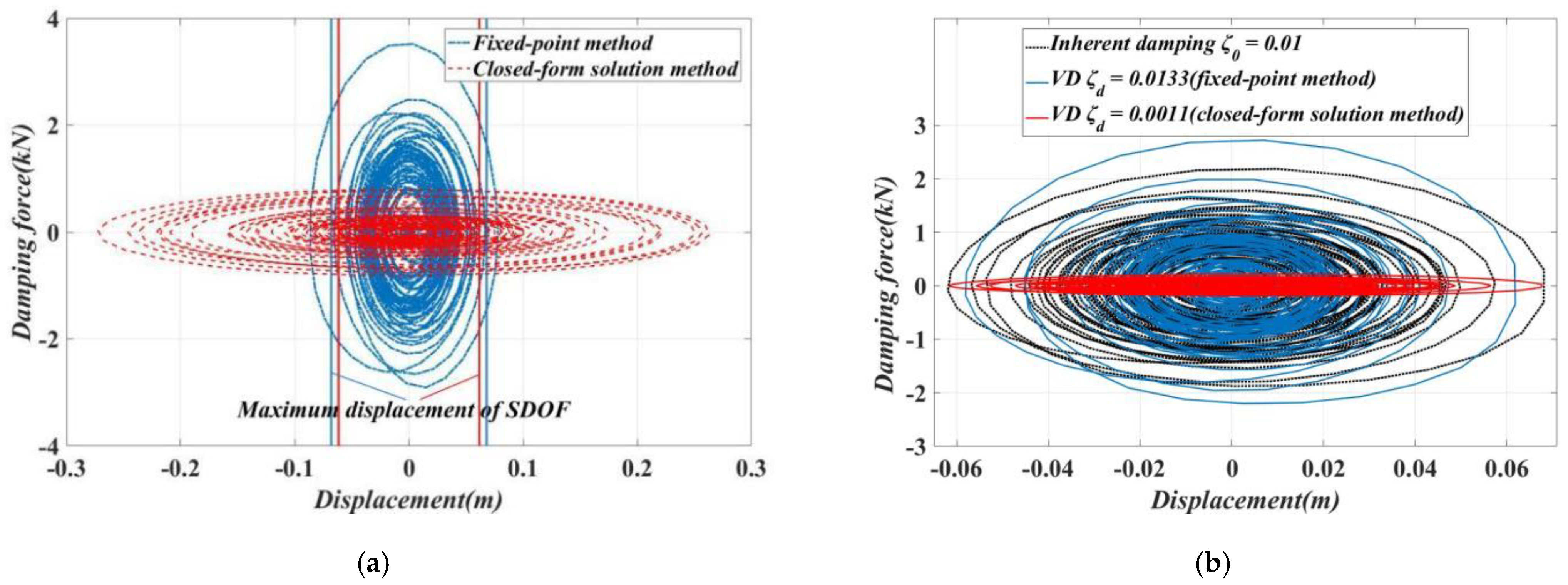 Buildings 12 00558 g014