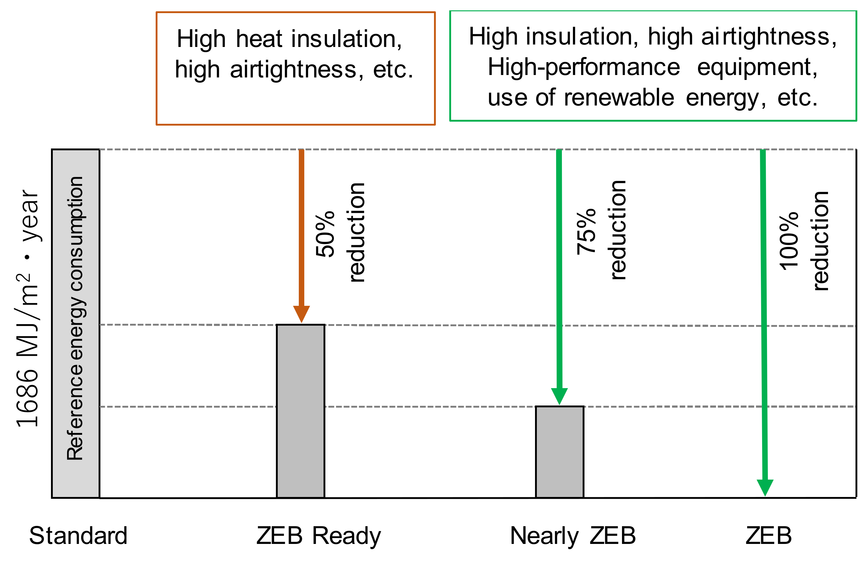 Net Zero at DAI · DAI: International Development