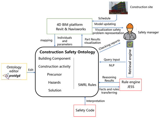 Call for Papers: 3D Computer Vision and Smart Building and City - Jia-Rui  Lin's Page