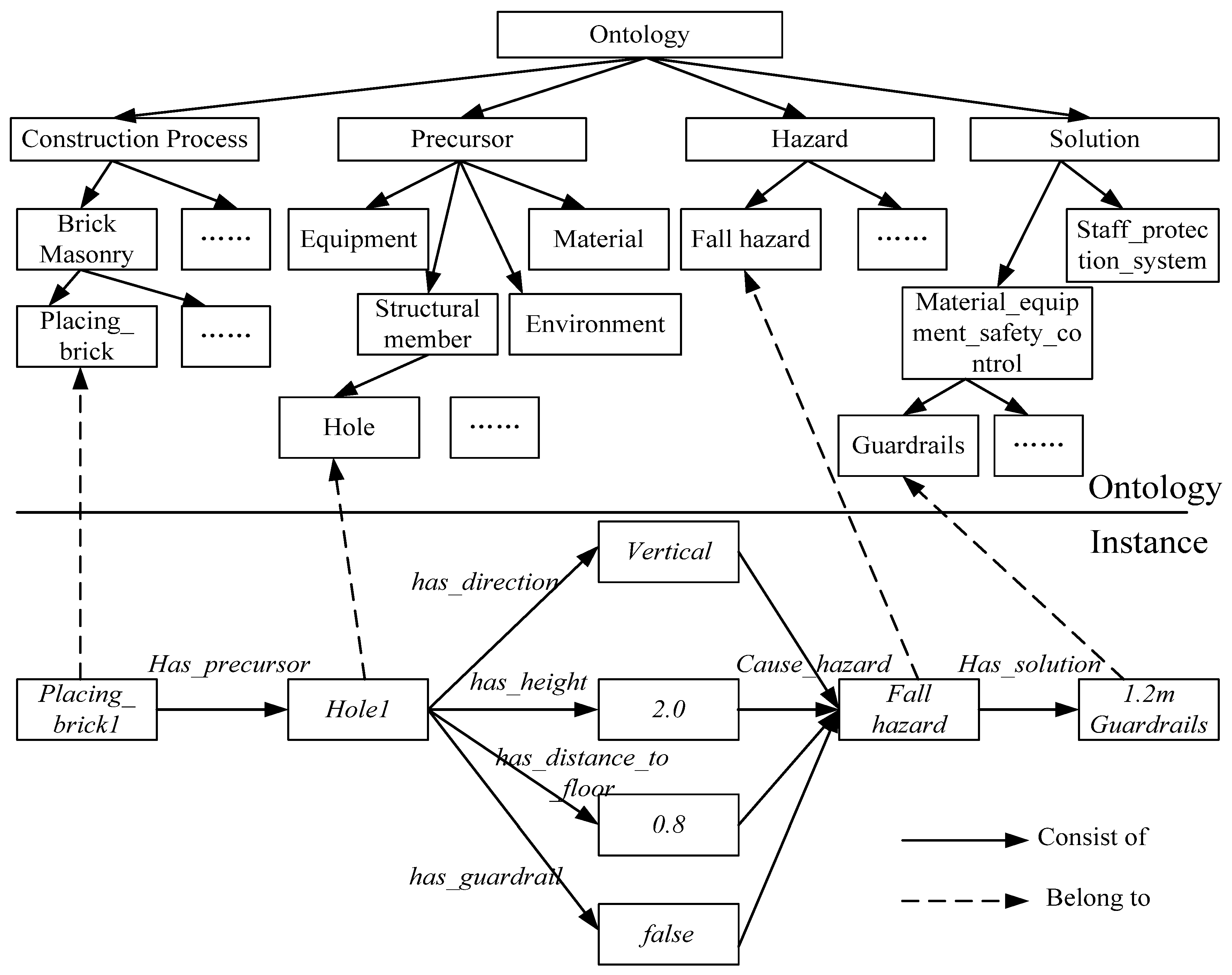 Buildings 12 00564 g006