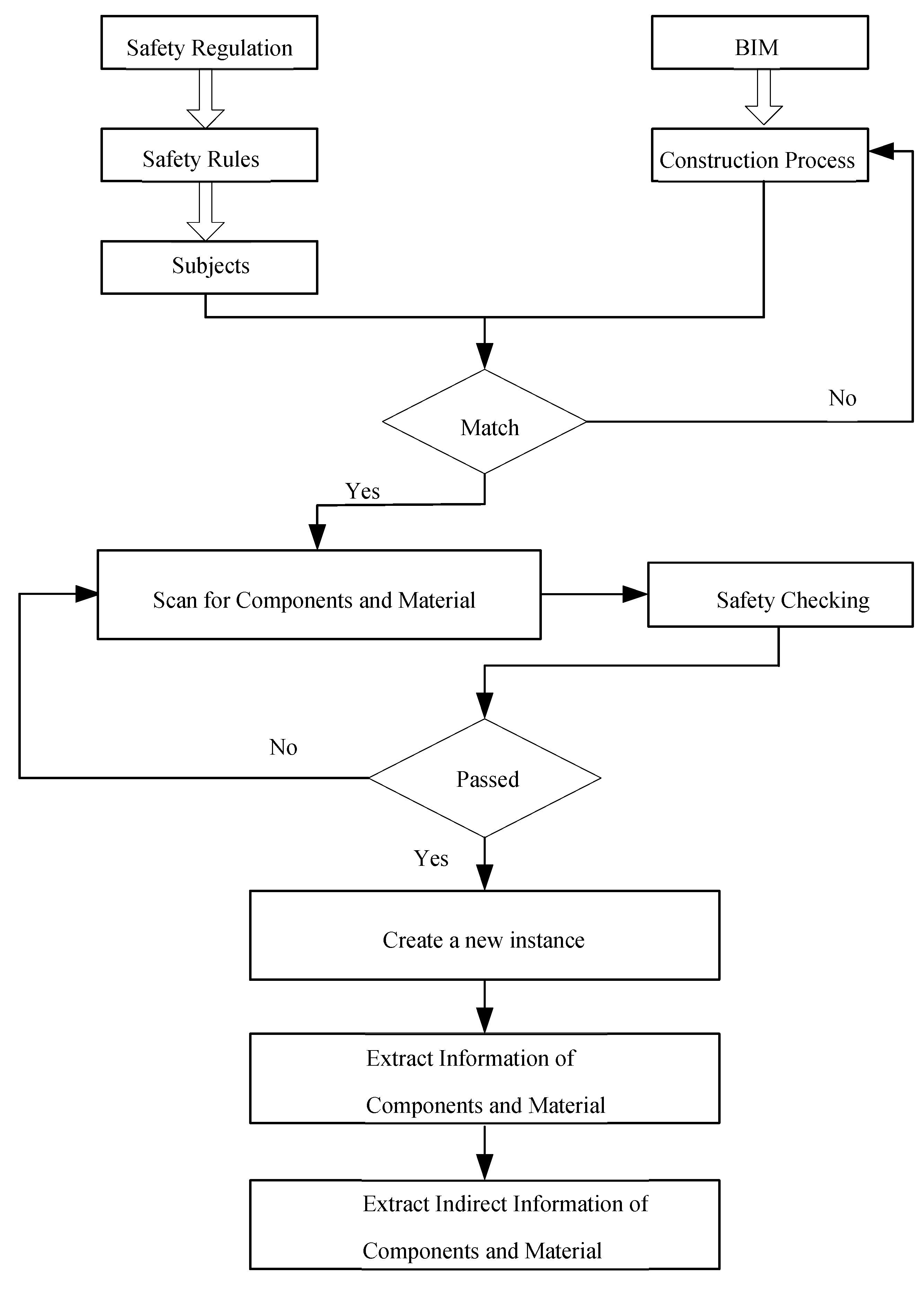 Buildings 12 00564 g009