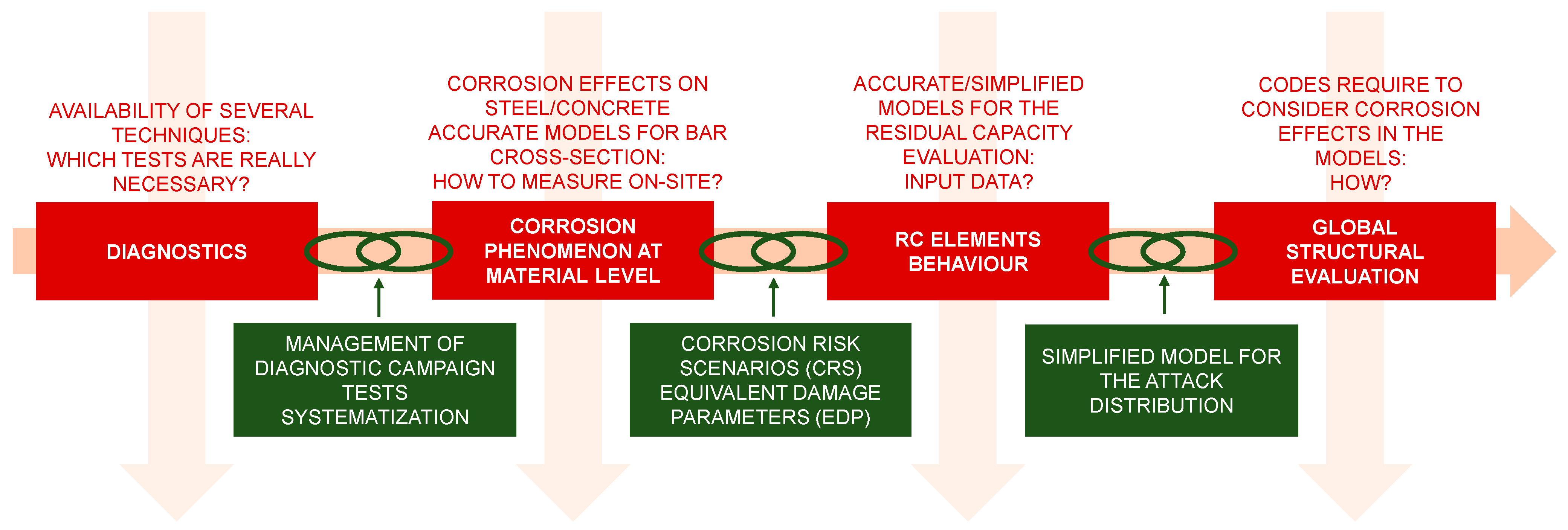 Buildings 12 00574 g001