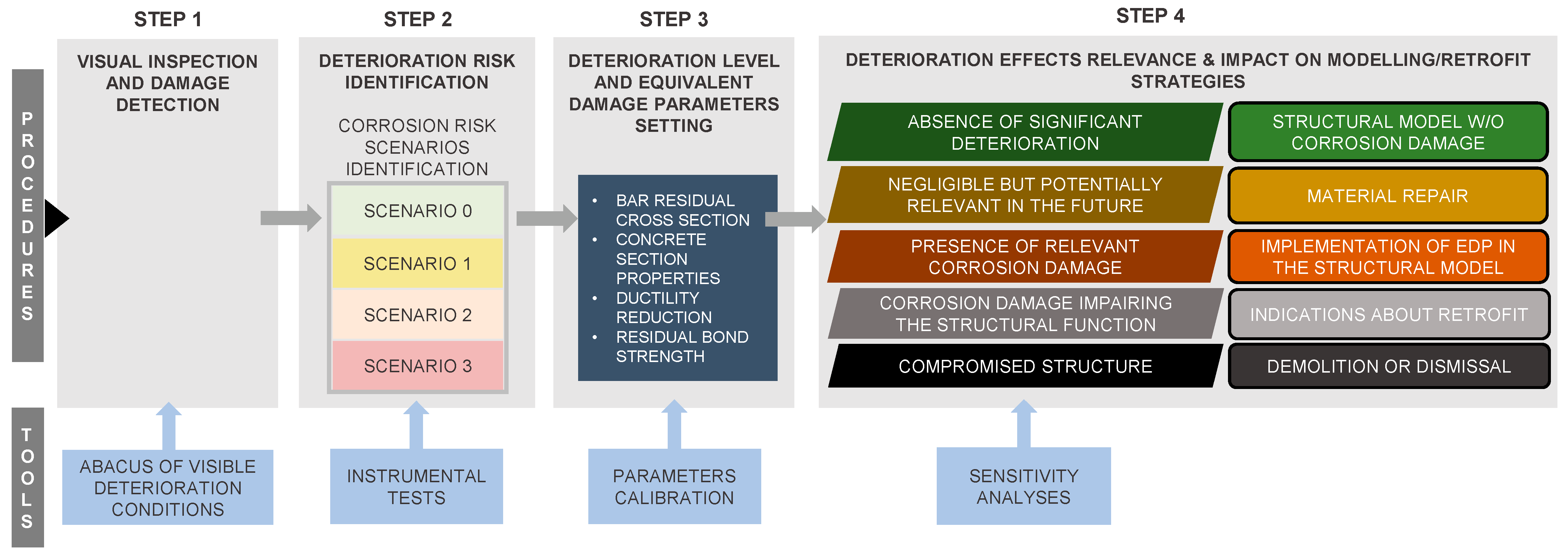 Buildings 12 00574 g002